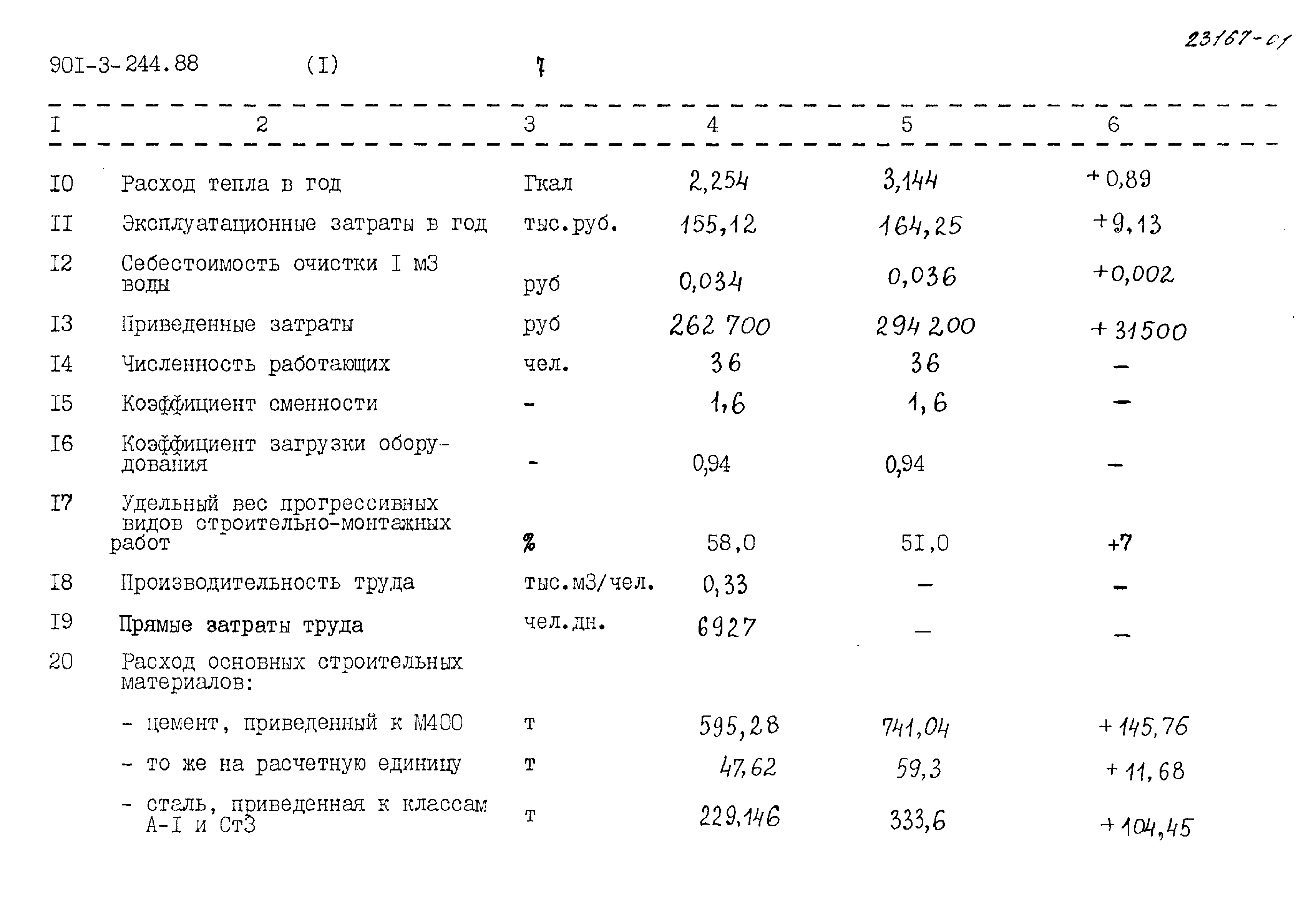 Типовой проект 901-3-244.88