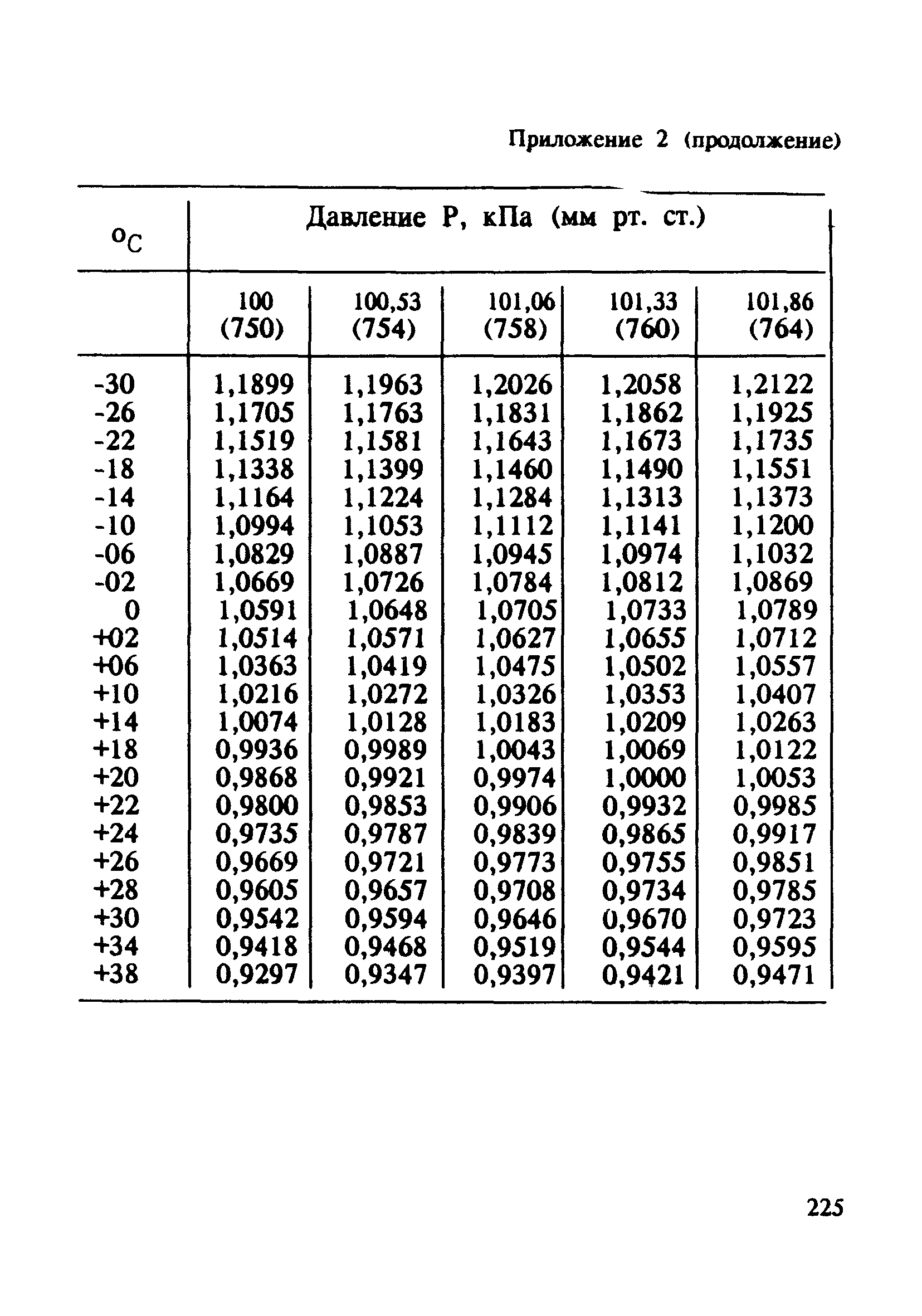 МУ 4802-88