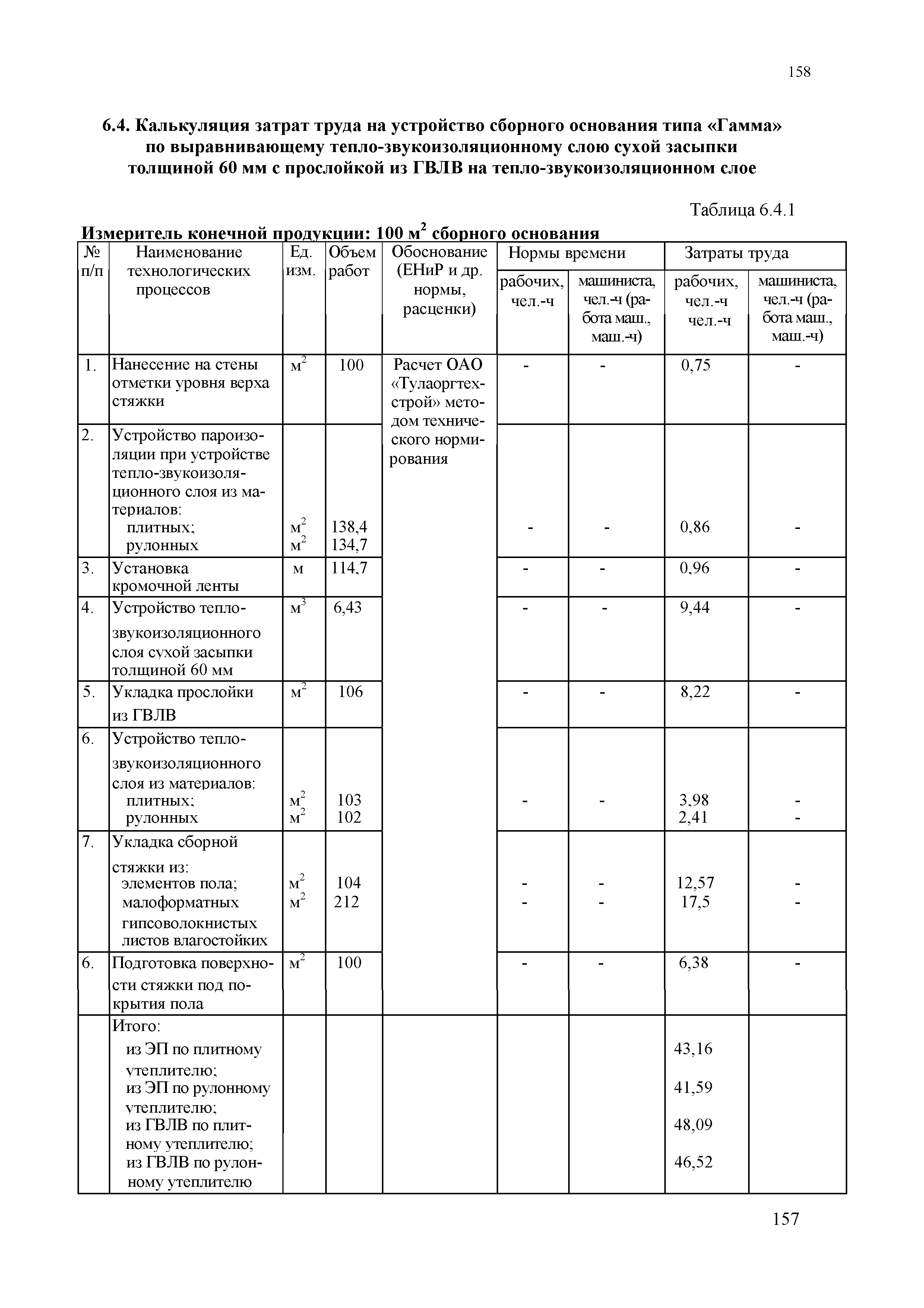 МДС 81-39.2005