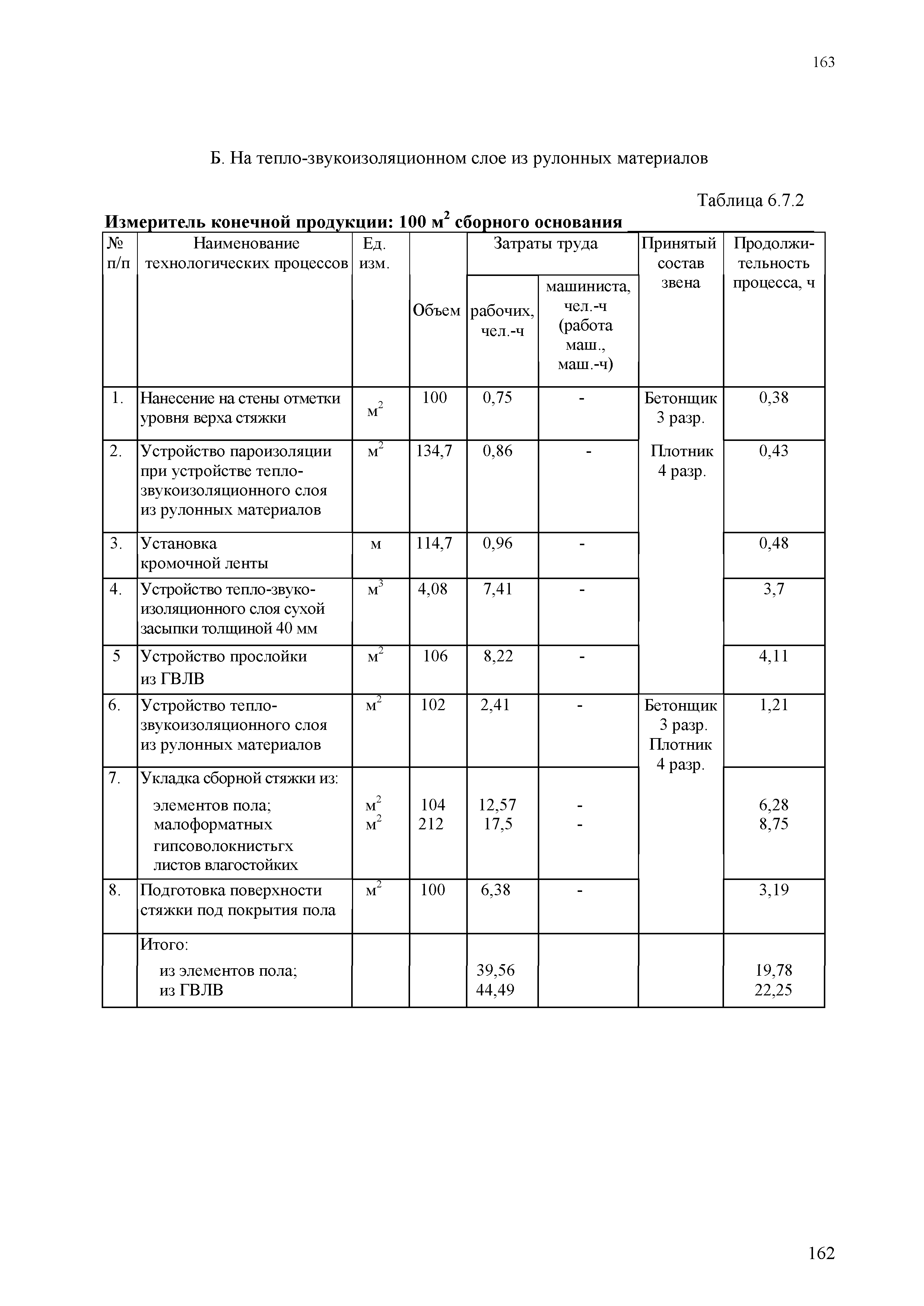 МДС 81-39.2005