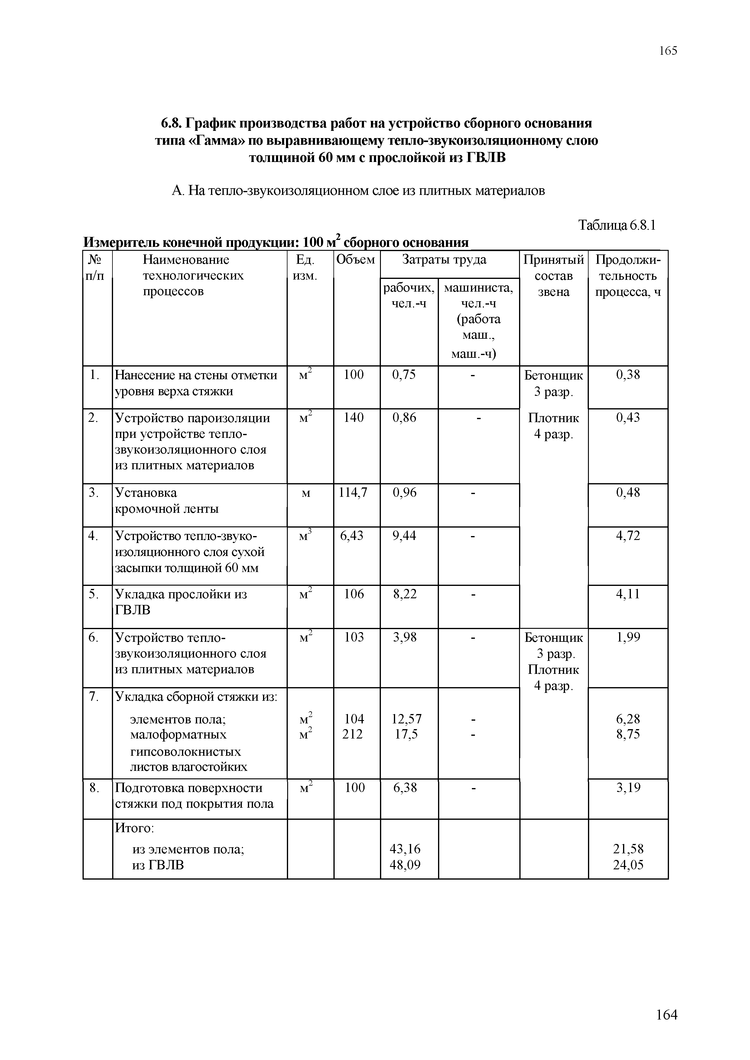 МДС 81-39.2005