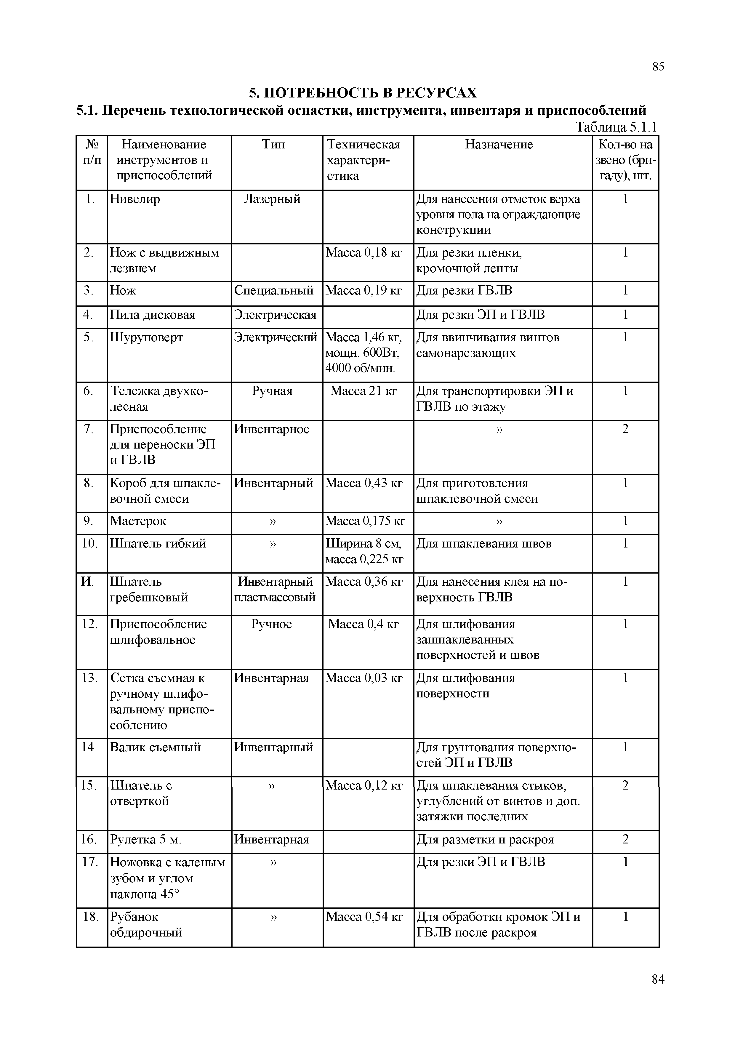 МДС 81-39.2005