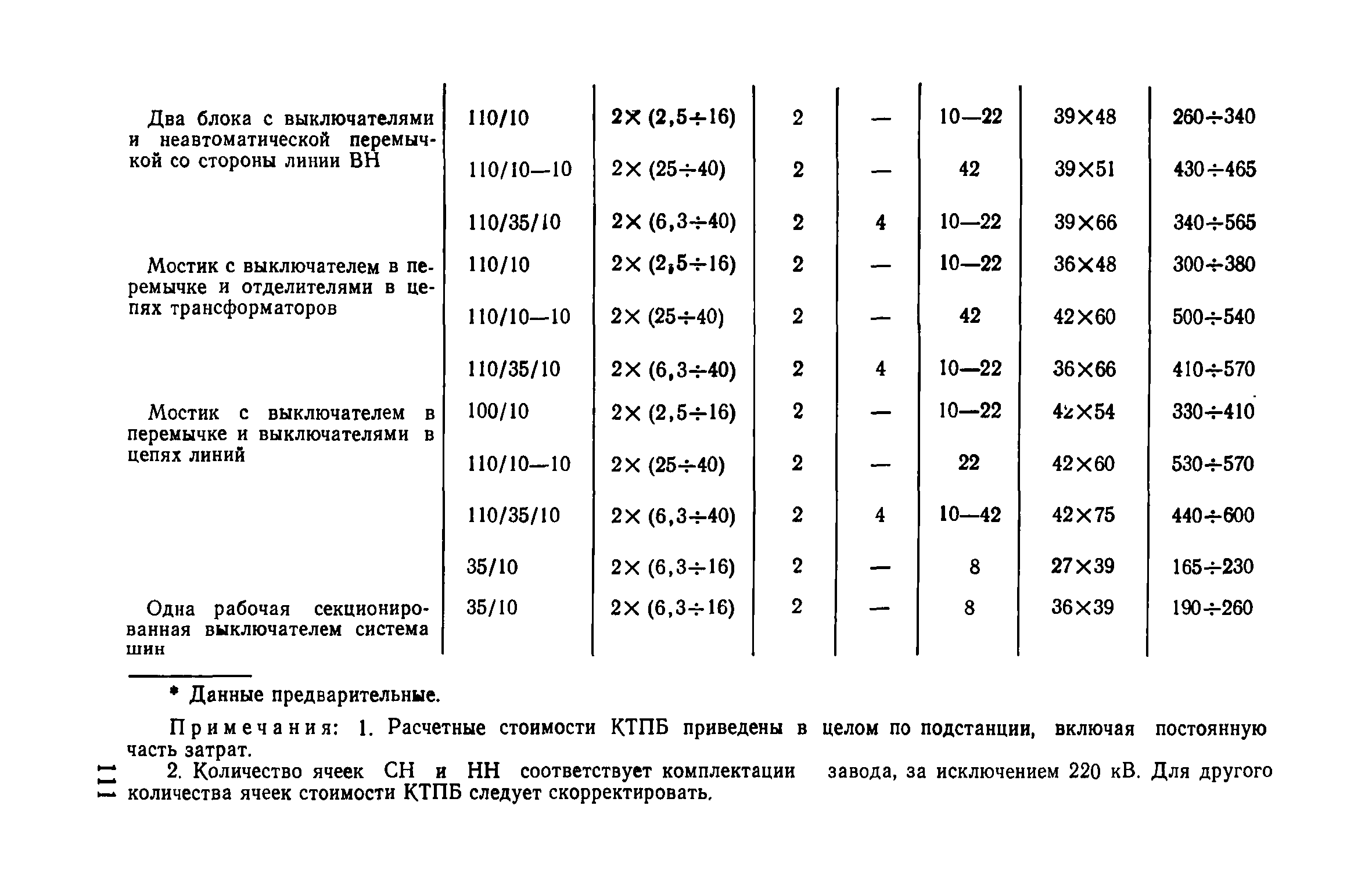 Пособие к ВСН 97-83