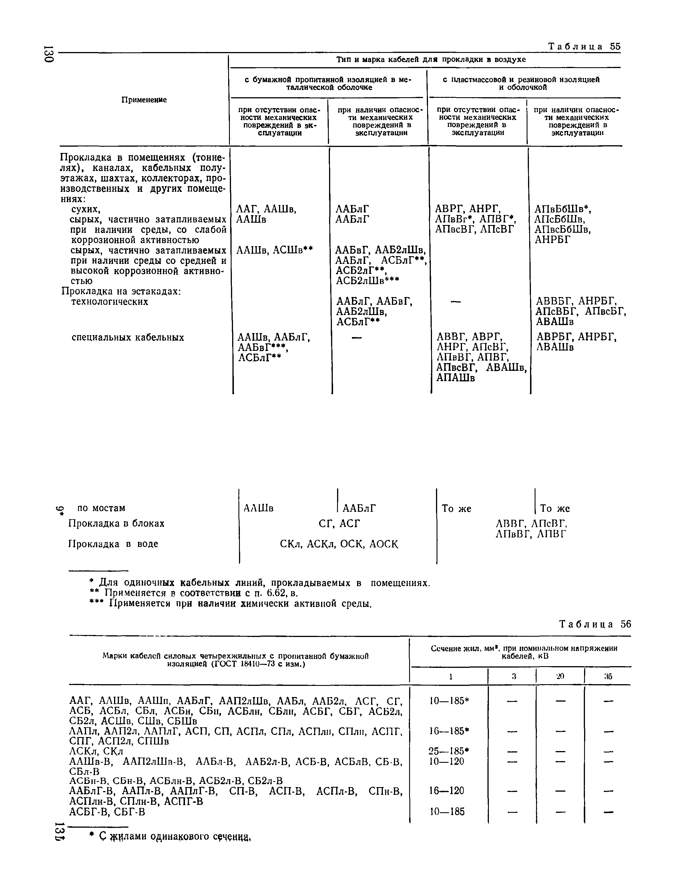 Пособие к ВСН 97-83