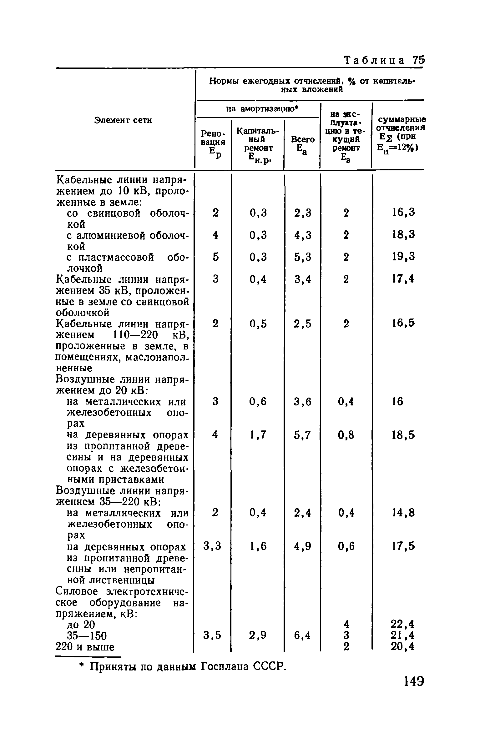 Пособие к ВСН 97-83