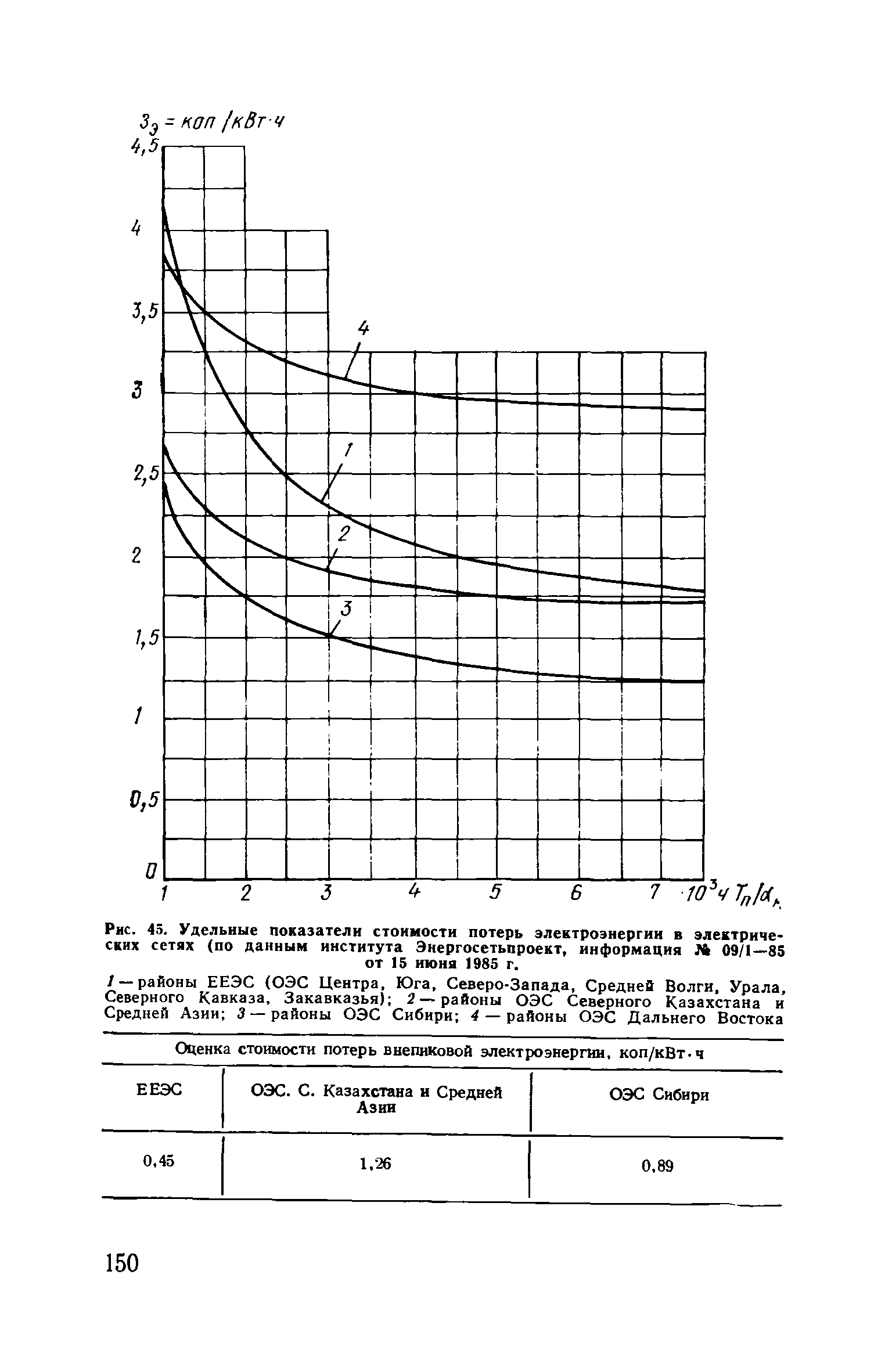 Пособие к ВСН 97-83