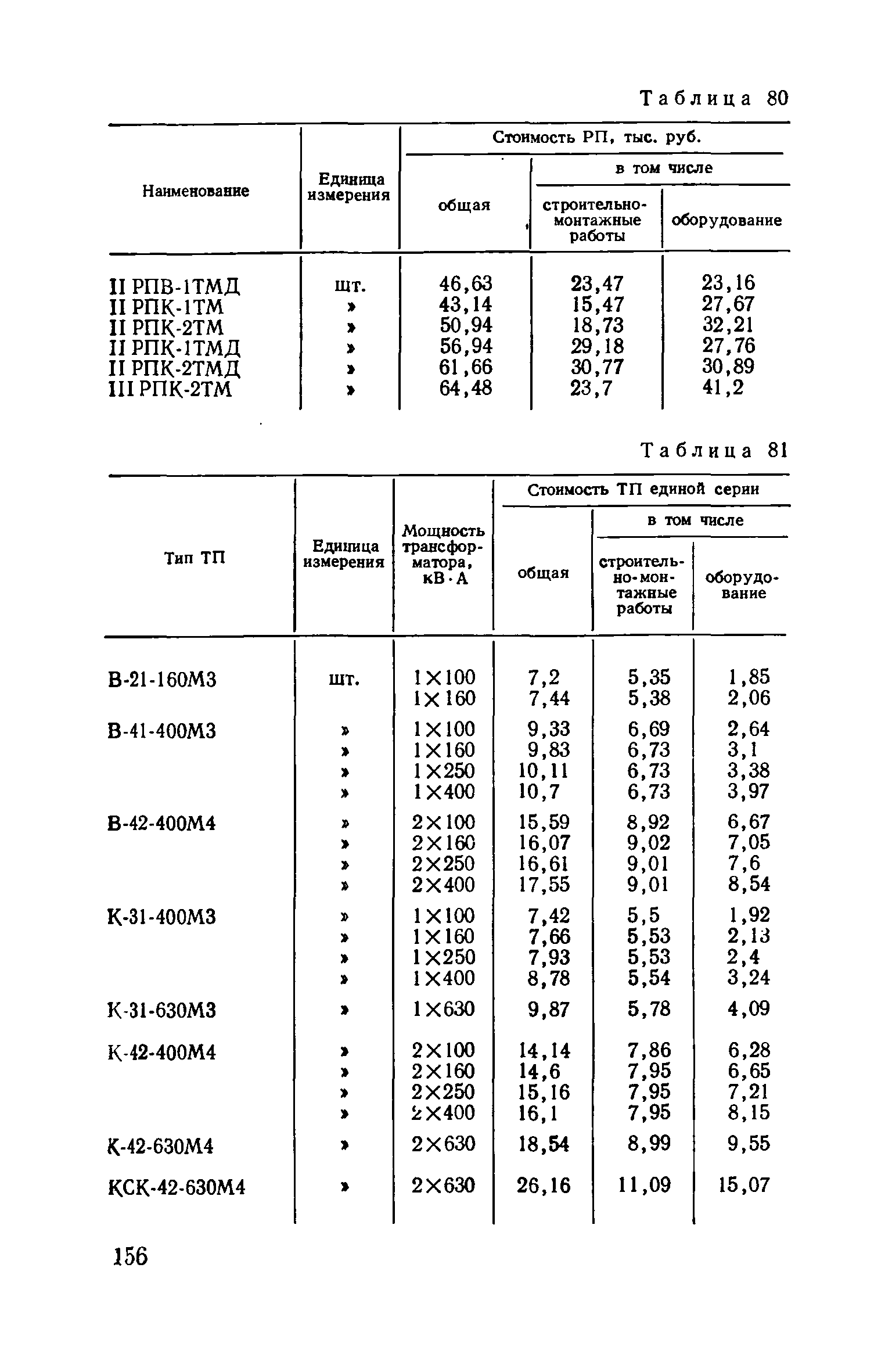 Пособие к ВСН 97-83