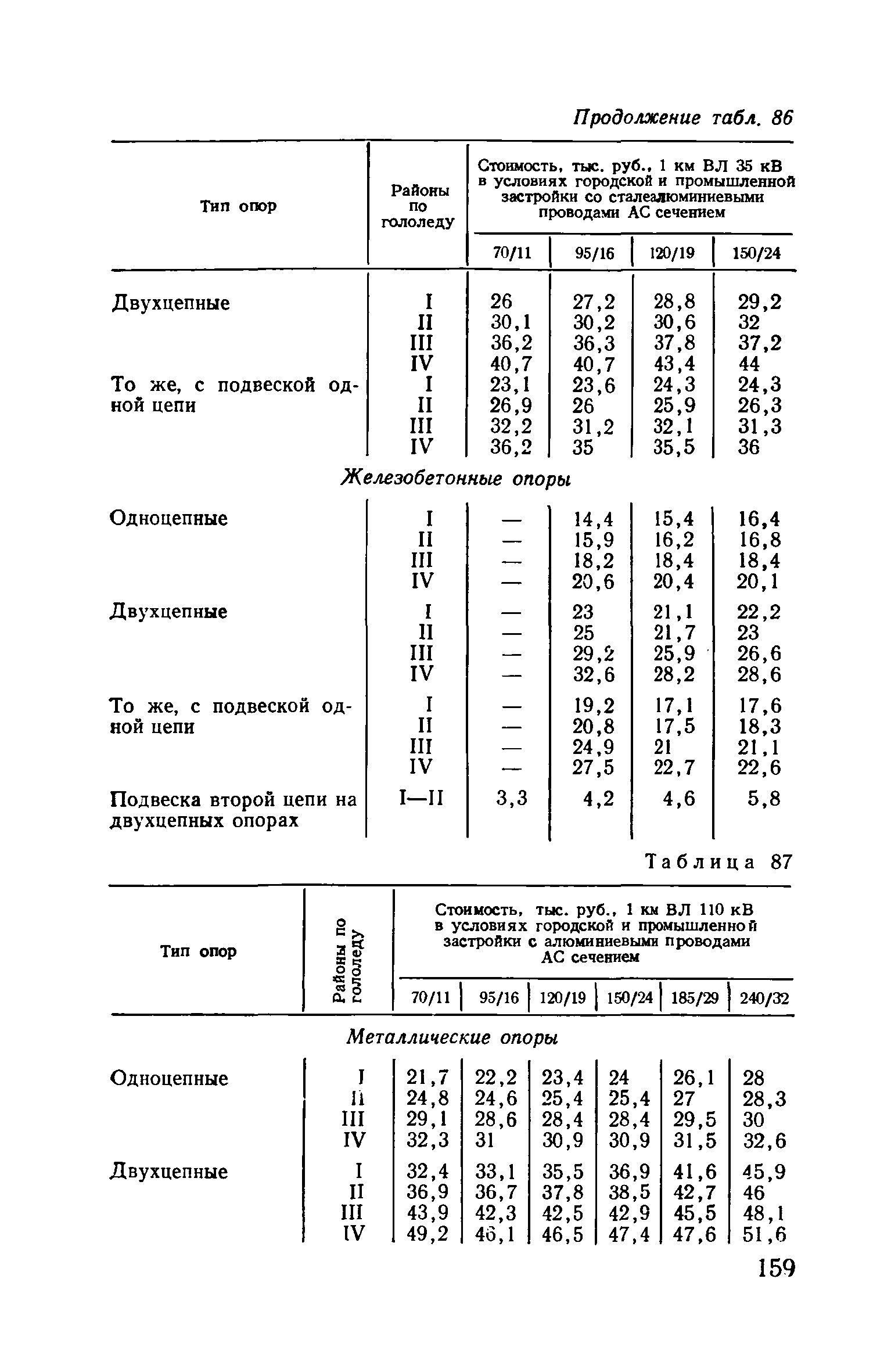 Пособие к ВСН 97-83