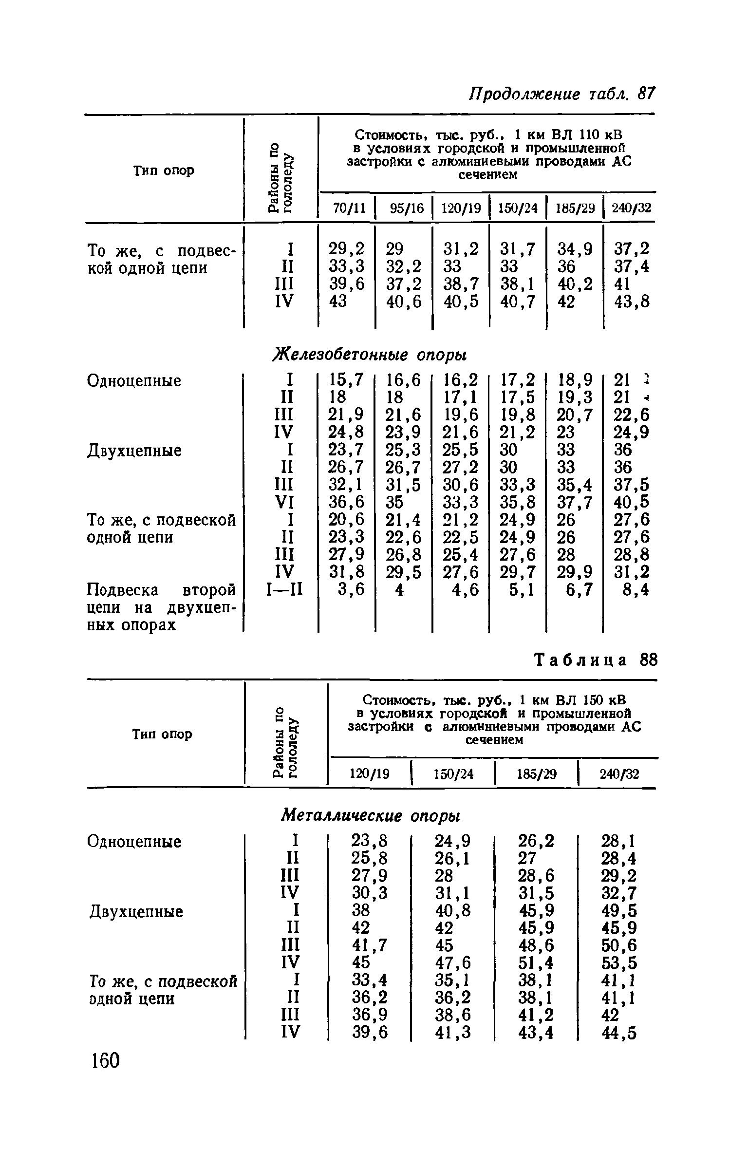 Пособие к ВСН 97-83