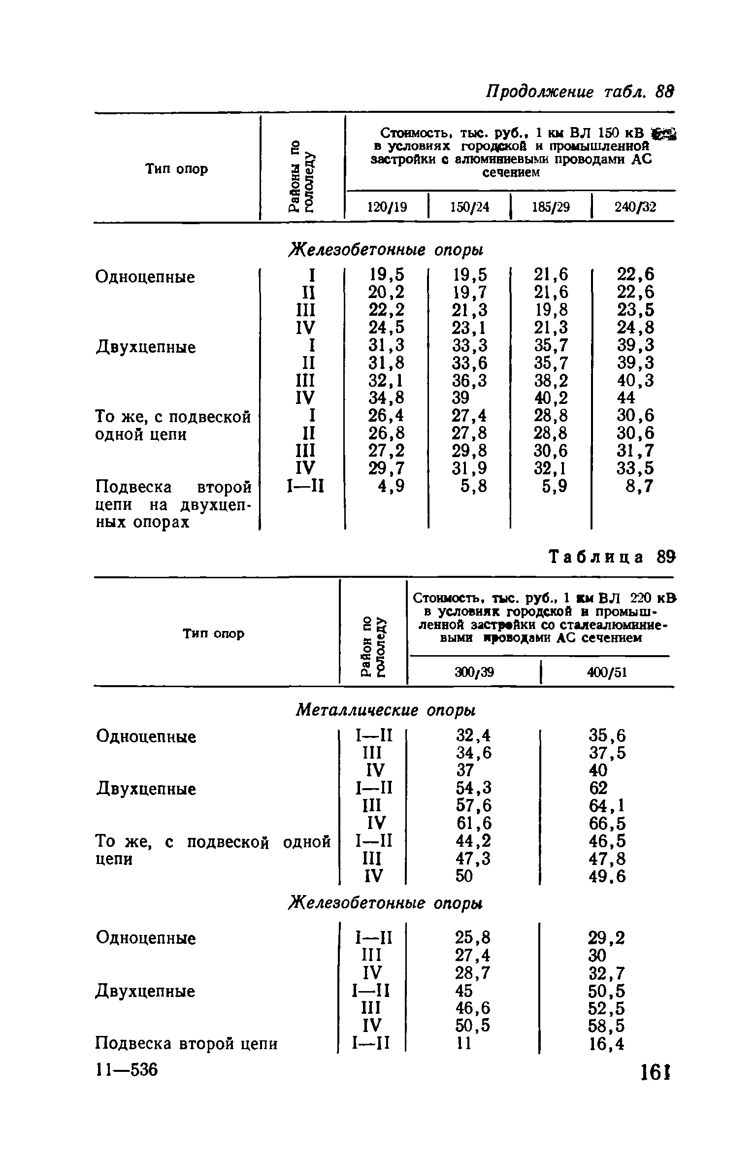 Пособие к ВСН 97-83