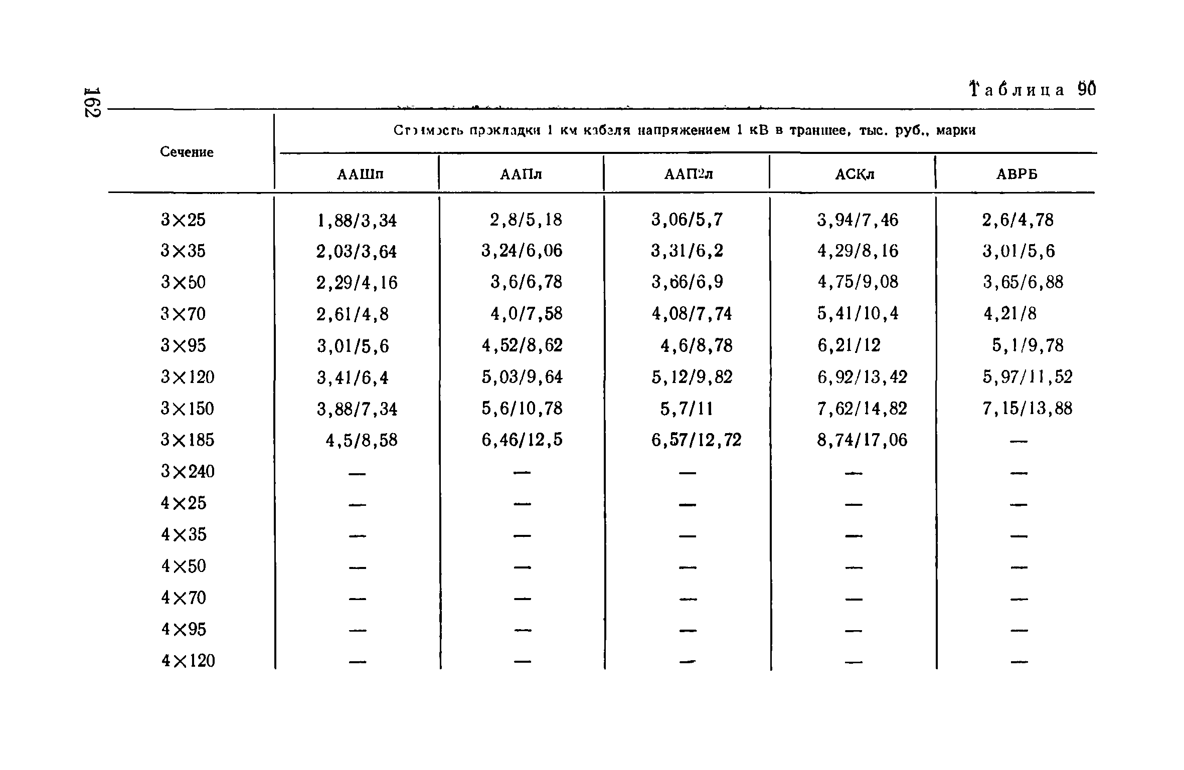 Пособие к ВСН 97-83