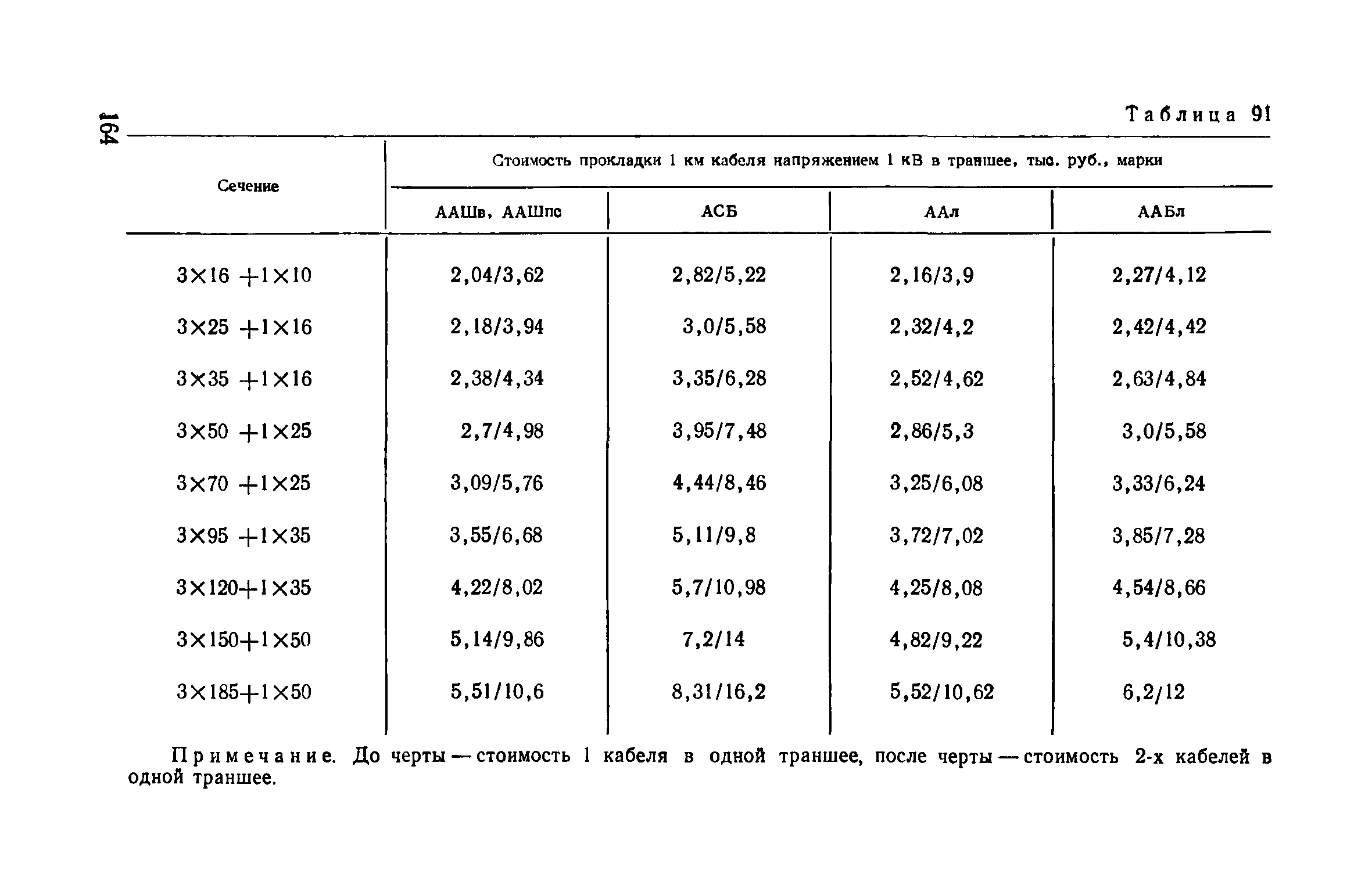 Пособие к ВСН 97-83