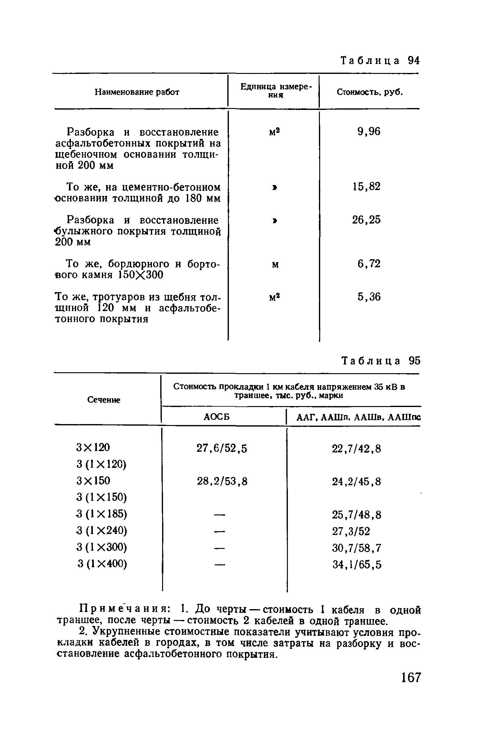 Пособие к ВСН 97-83