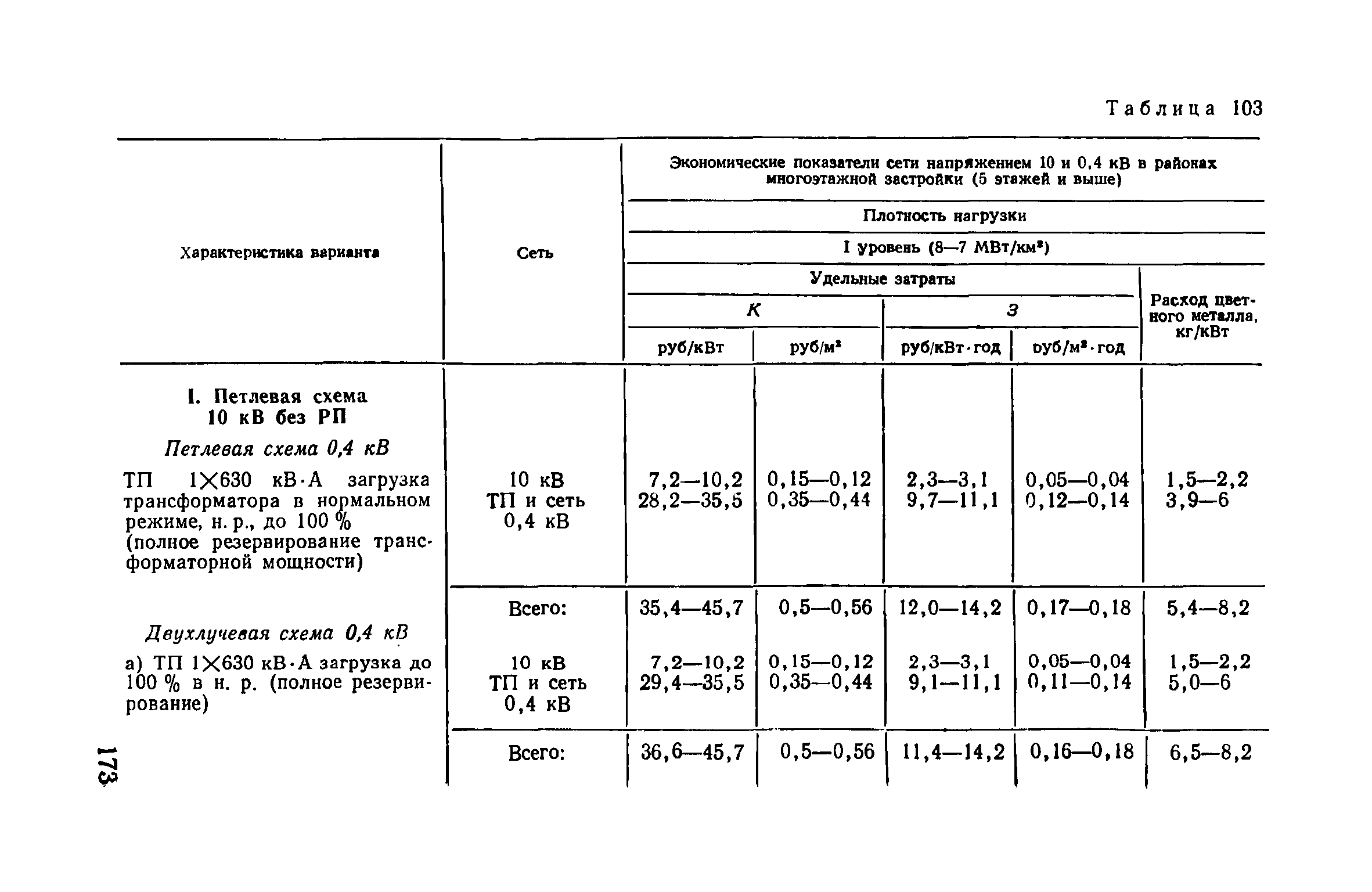 Пособие к ВСН 97-83