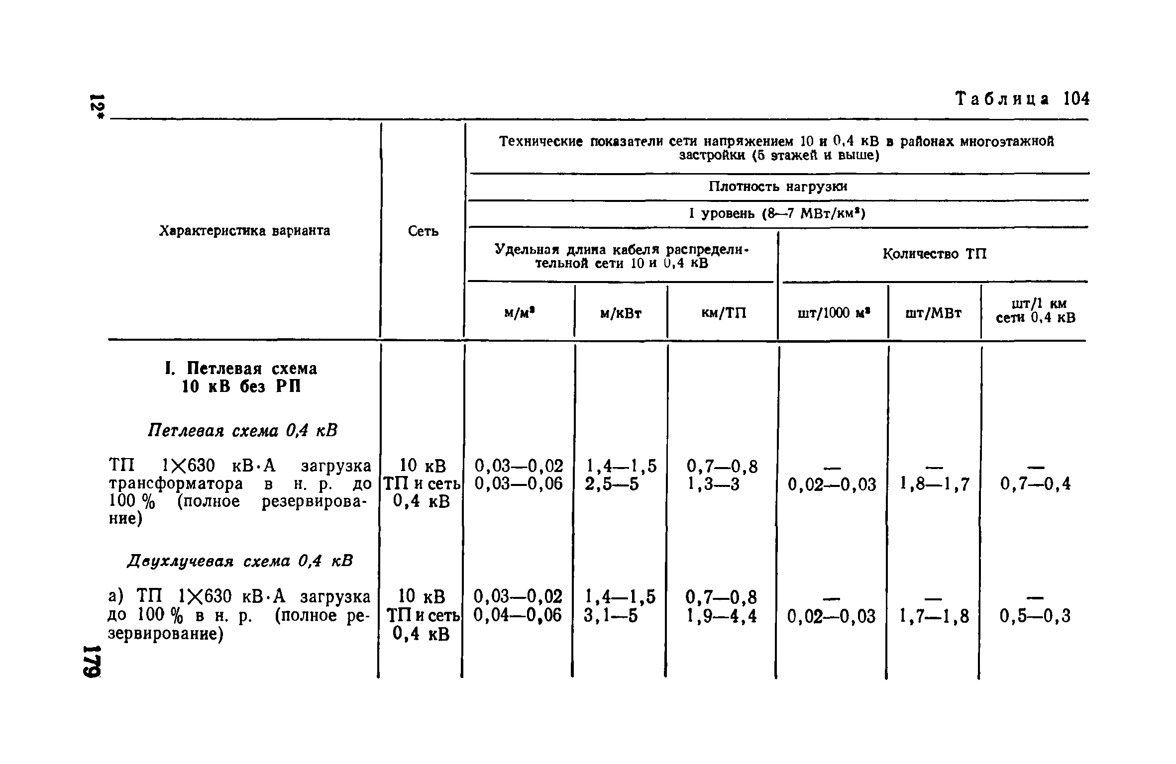 Пособие к ВСН 97-83