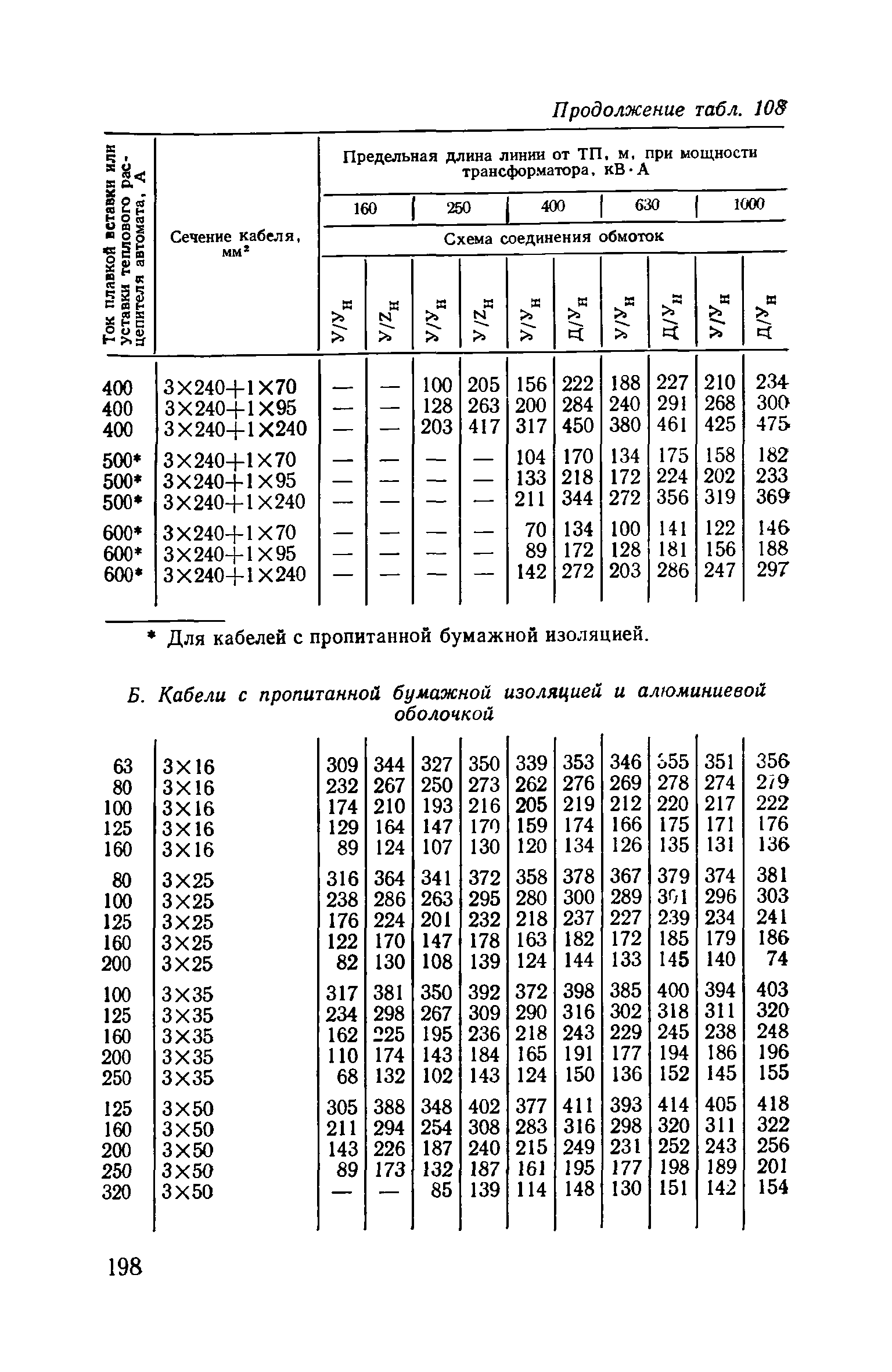 Пособие к ВСН 97-83