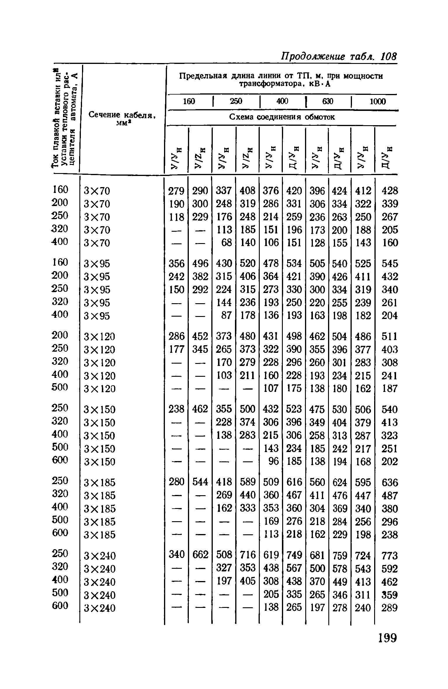 Пособие к ВСН 97-83