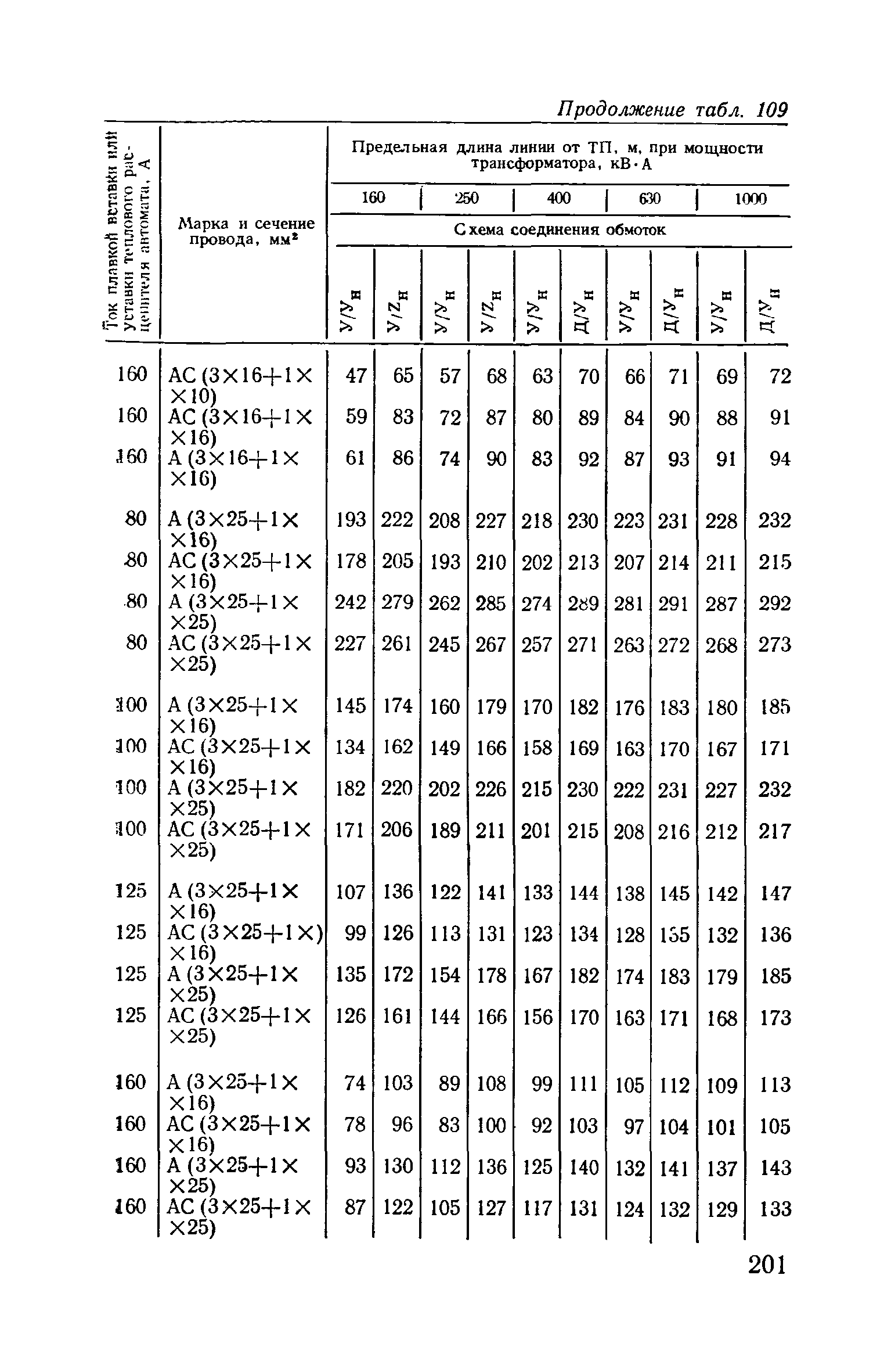 Пособие к ВСН 97-83