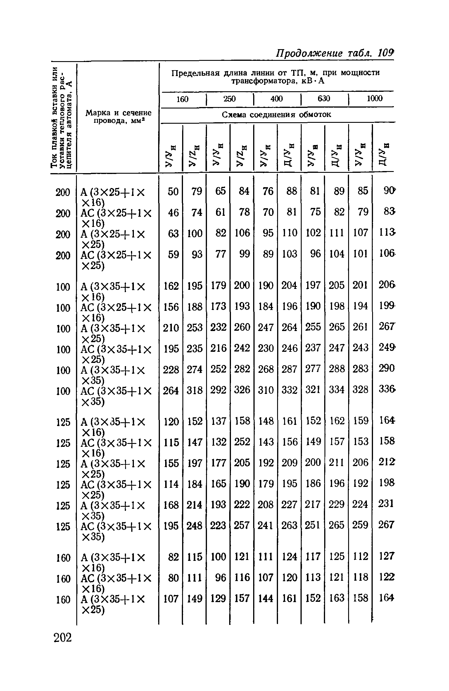 Пособие к ВСН 97-83