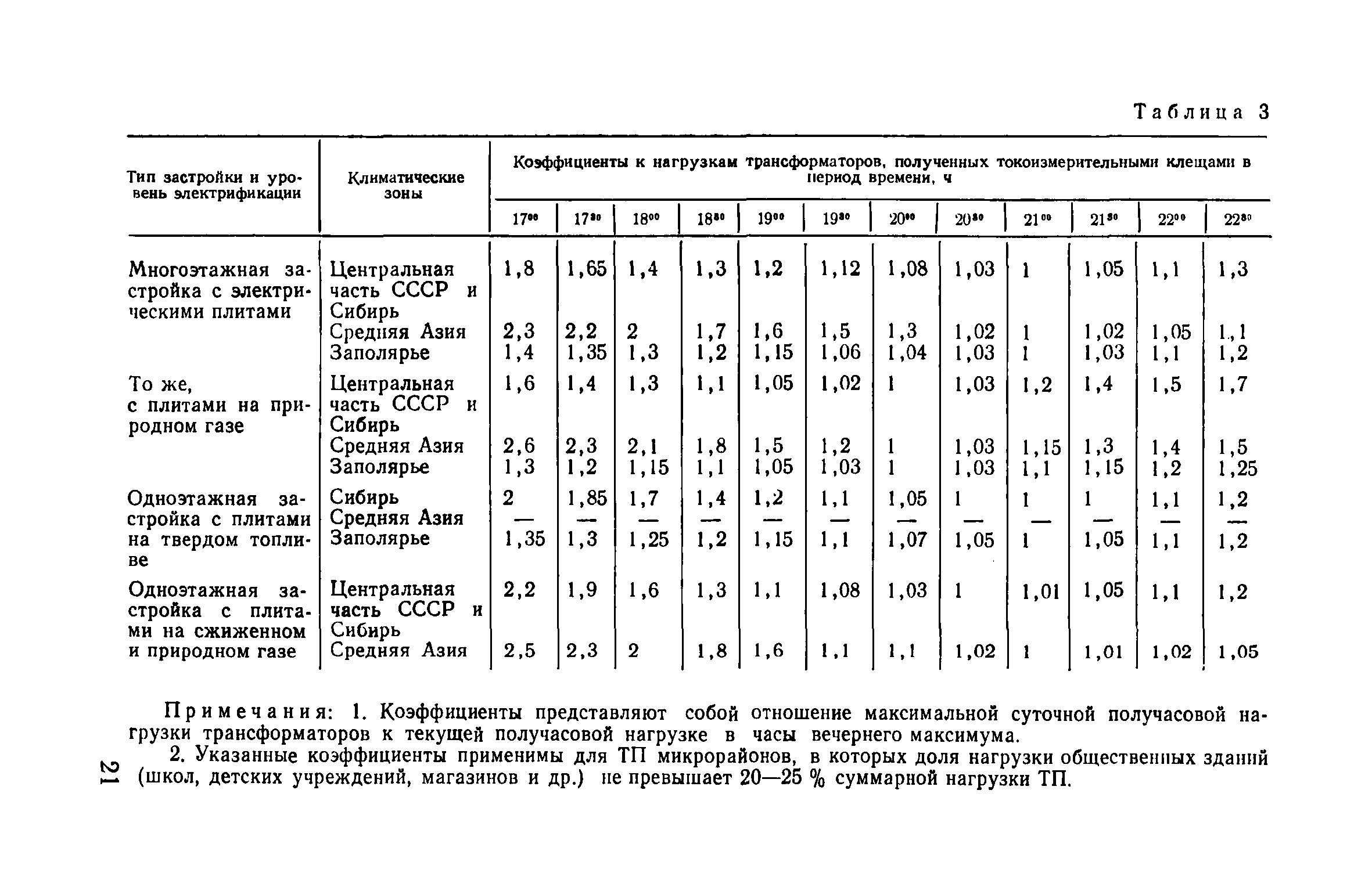 Пособие к ВСН 97-83