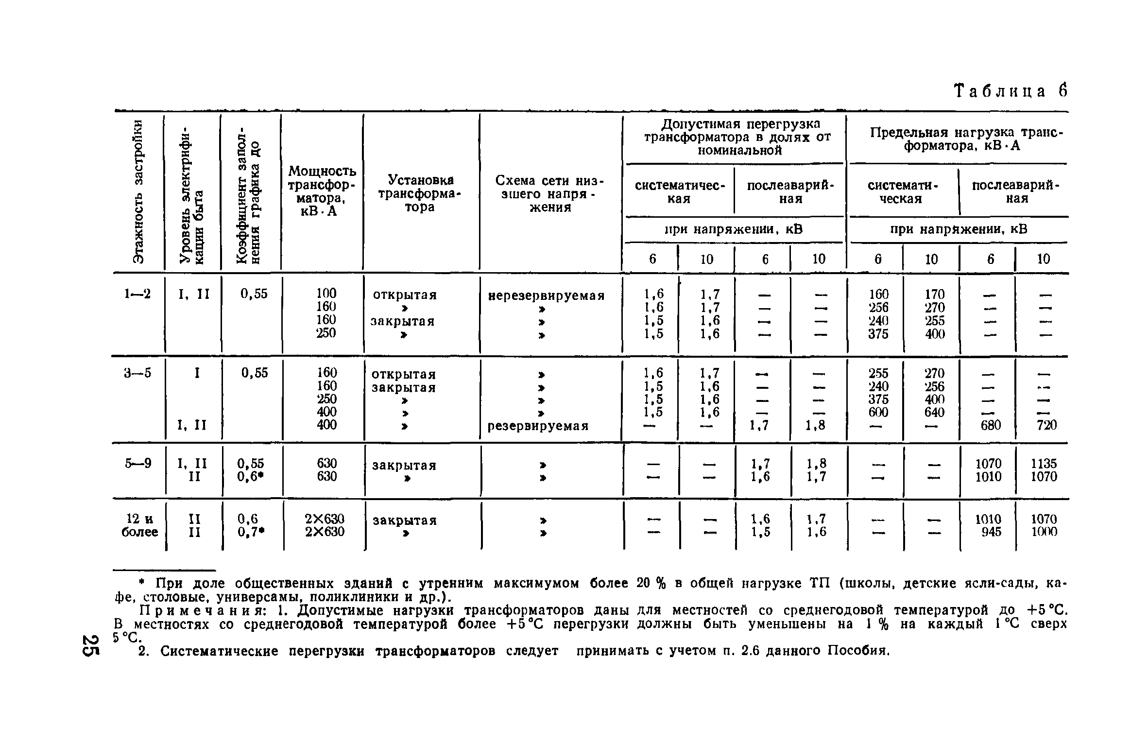 Пособие к ВСН 97-83