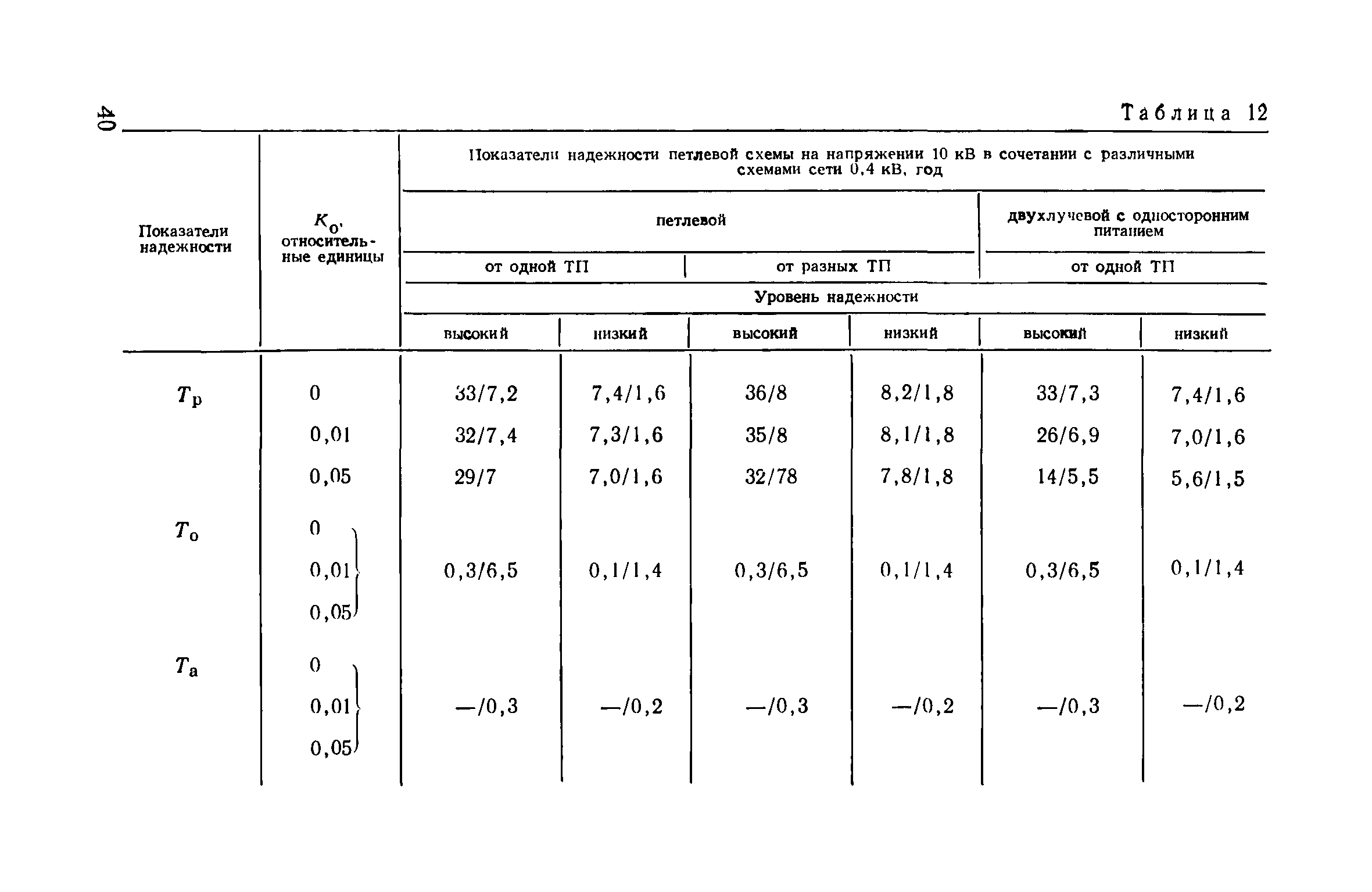 Пособие к ВСН 97-83