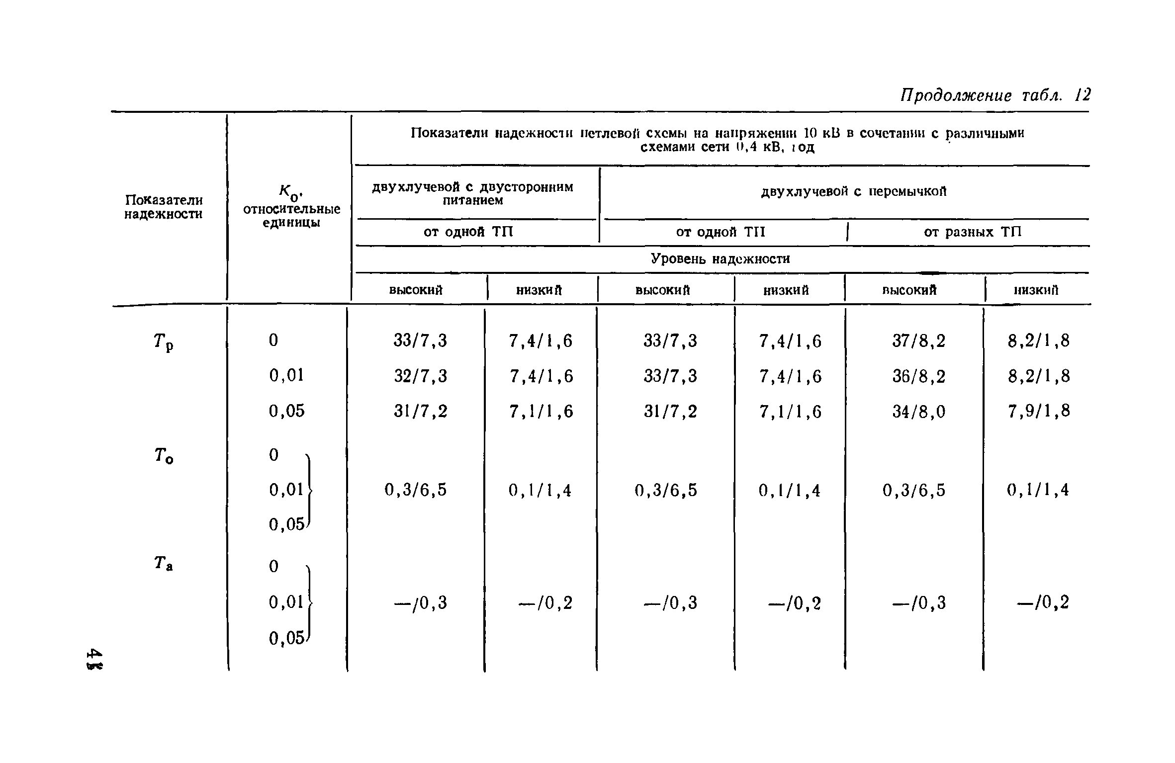 Пособие к ВСН 97-83