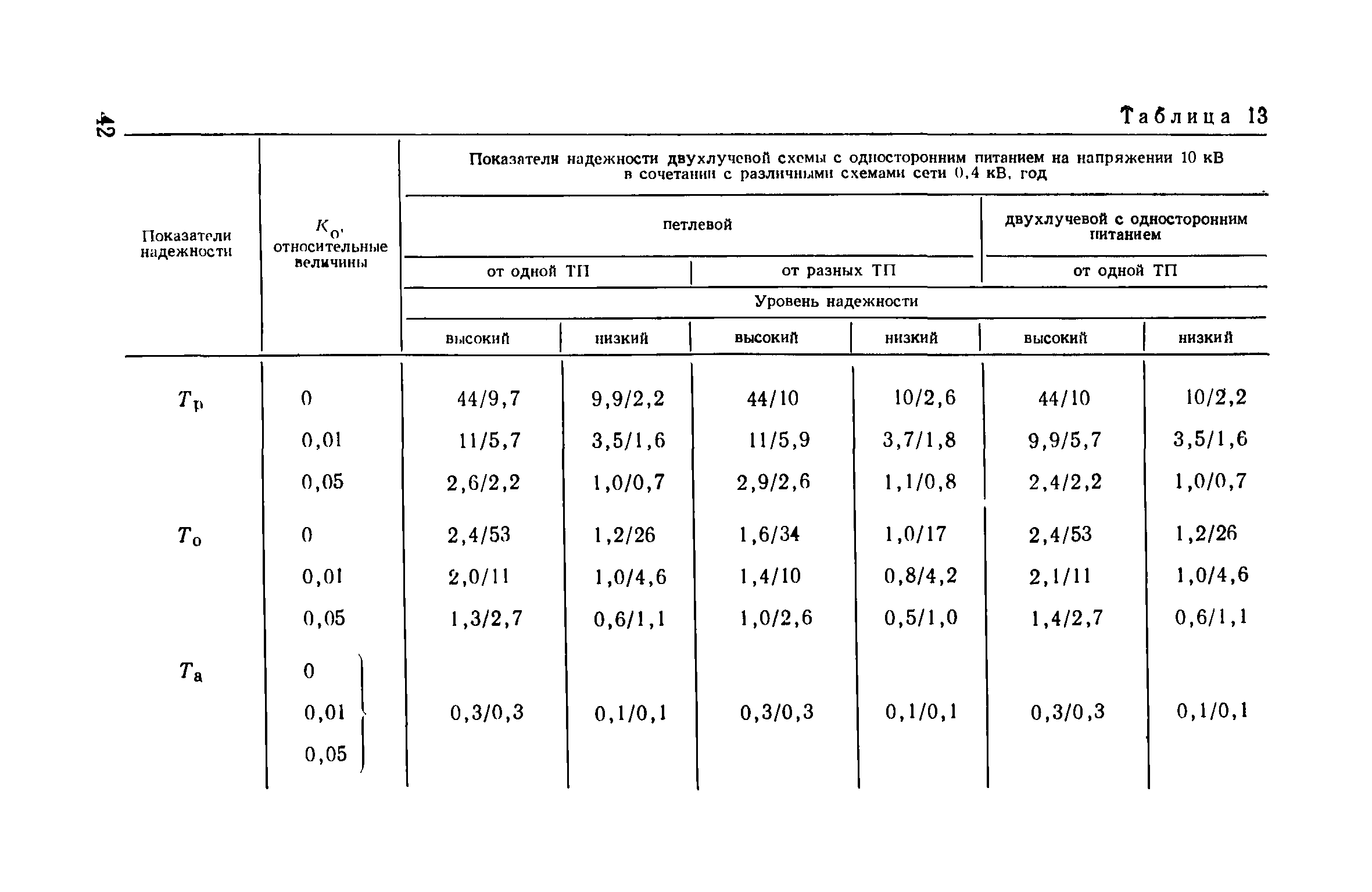 Пособие к ВСН 97-83