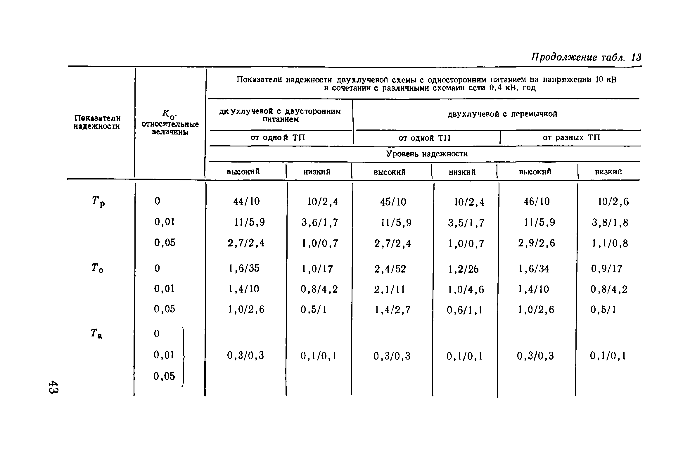 Пособие к ВСН 97-83