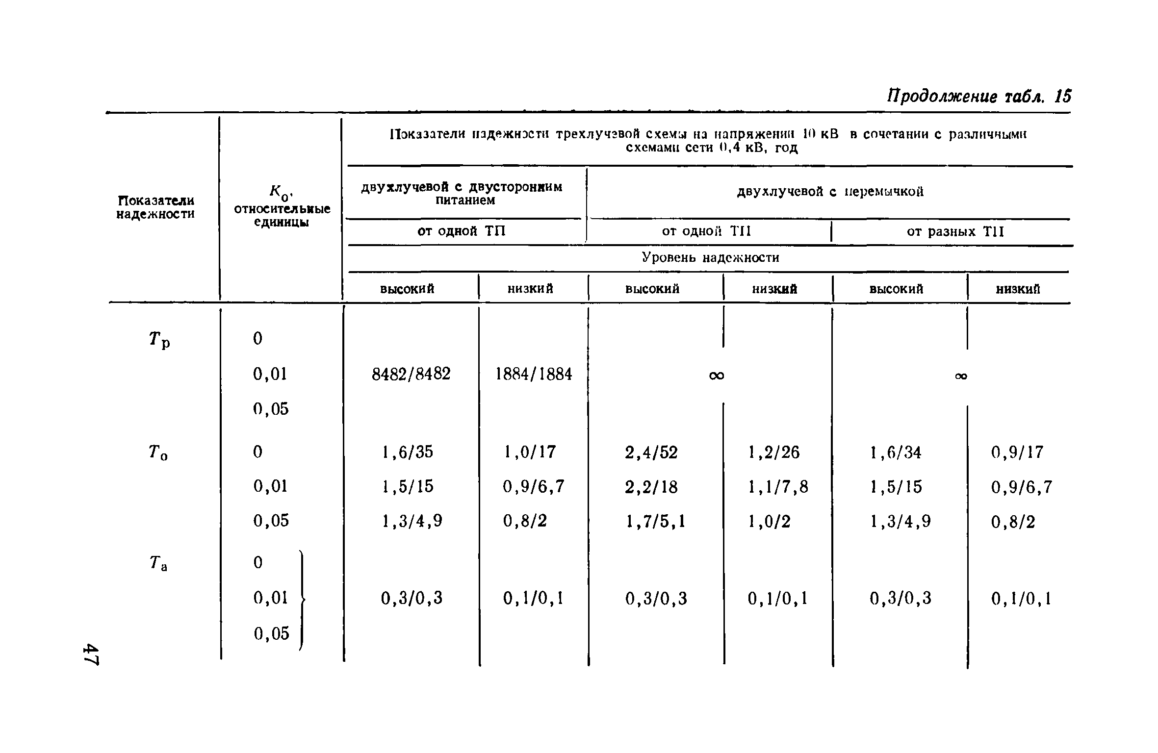 Пособие к ВСН 97-83