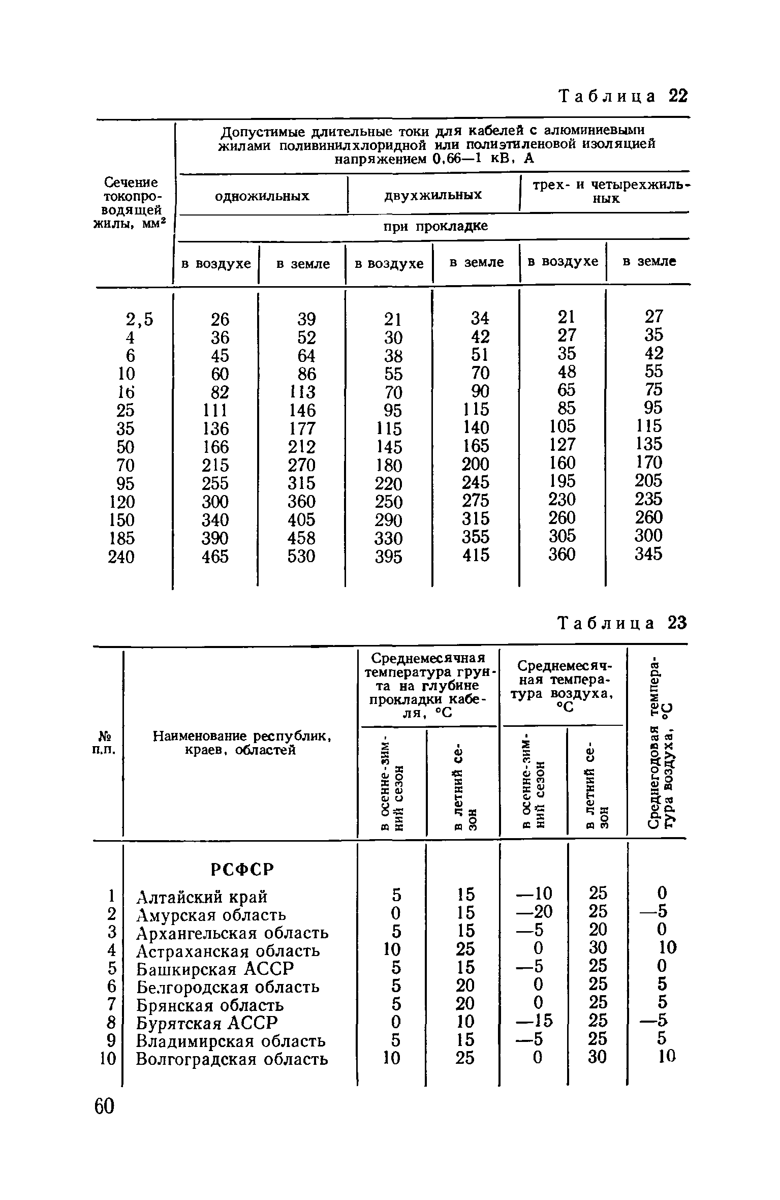 Пособие к ВСН 97-83