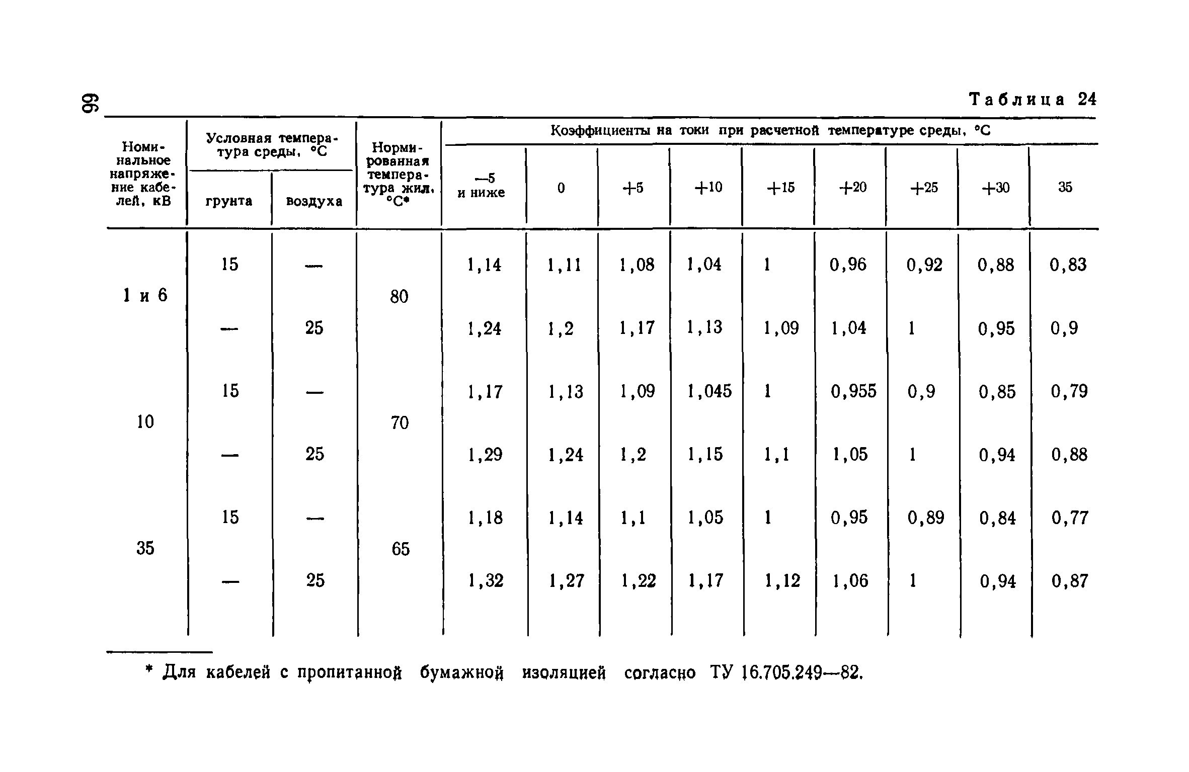 Пособие к ВСН 97-83