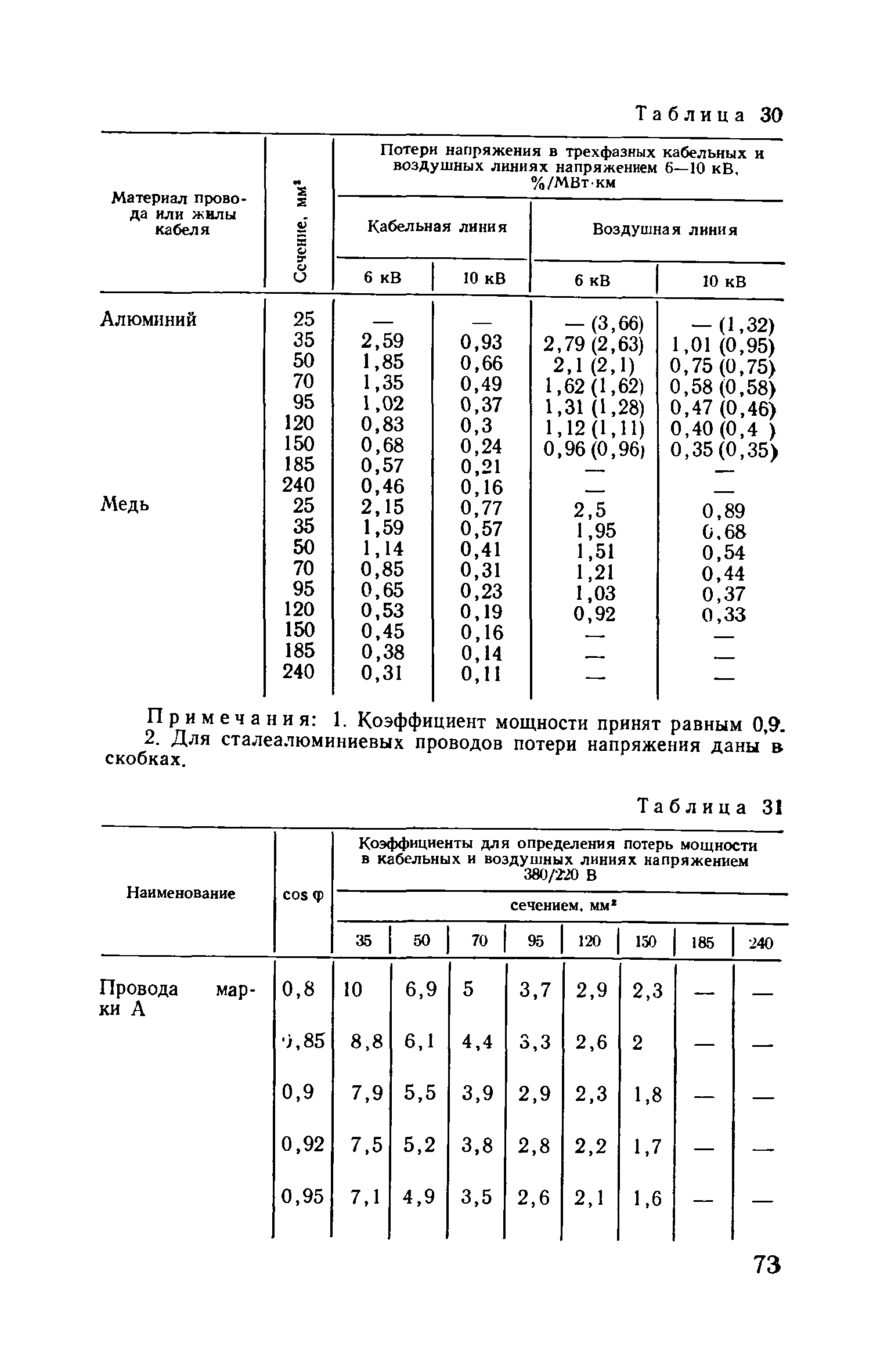 Пособие к ВСН 97-83