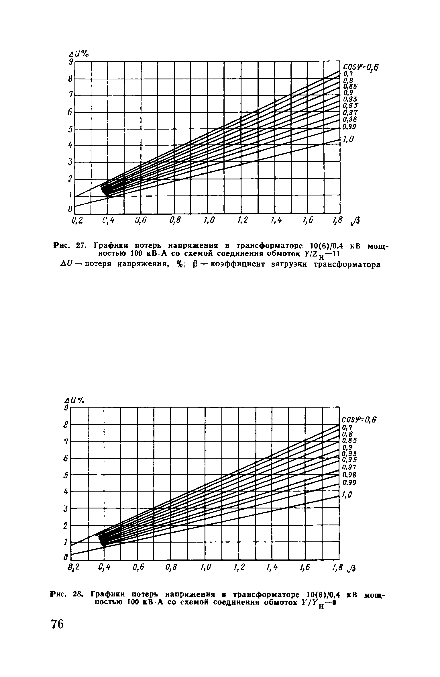 Пособие к ВСН 97-83