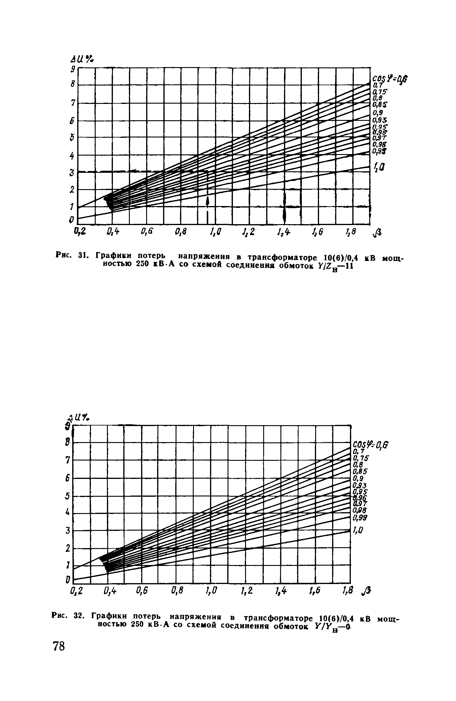 Пособие к ВСН 97-83