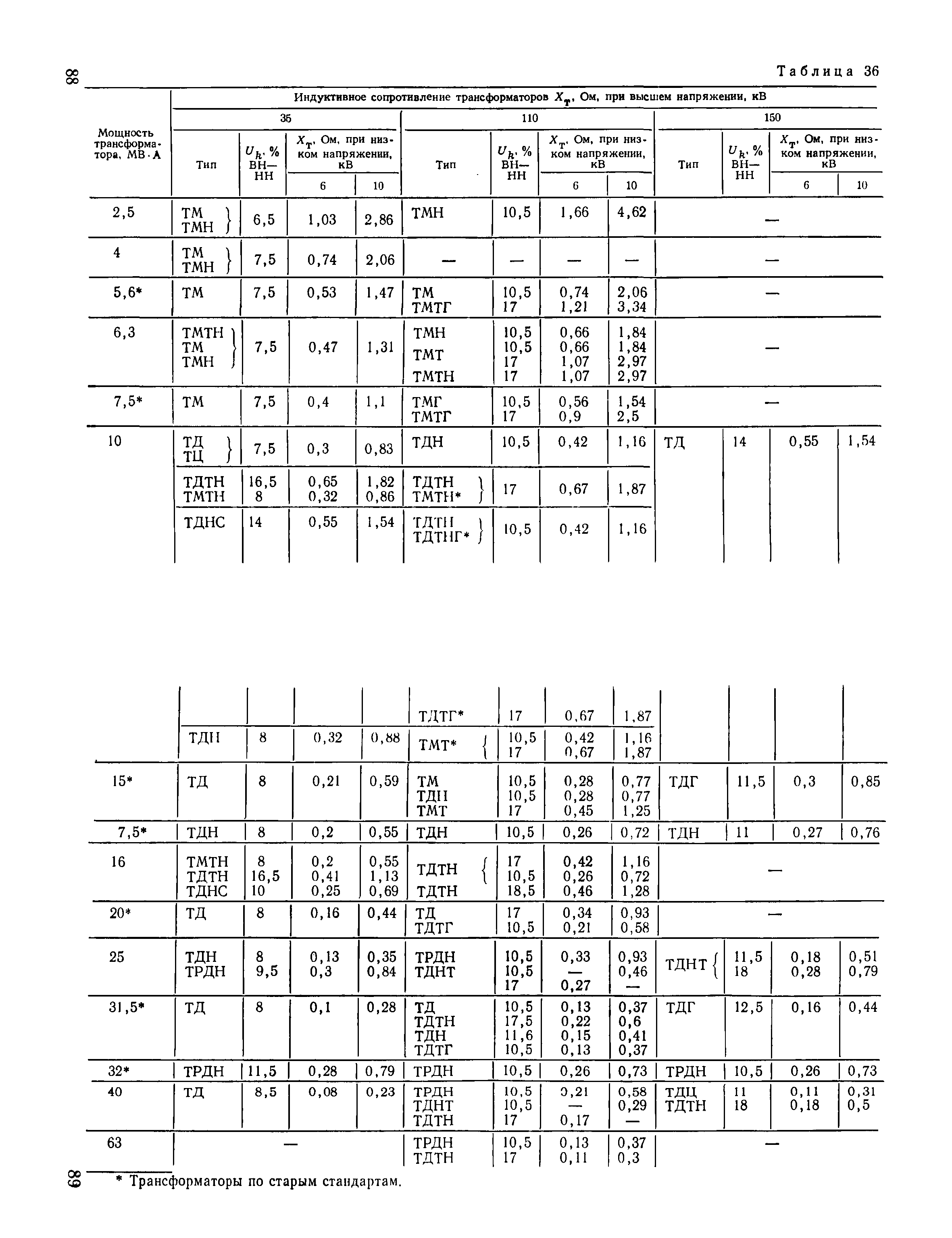 Пособие к ВСН 97-83