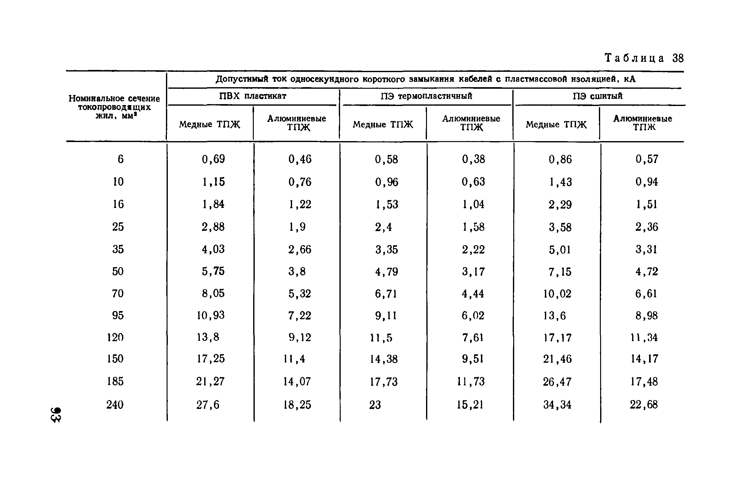 Пособие к ВСН 97-83