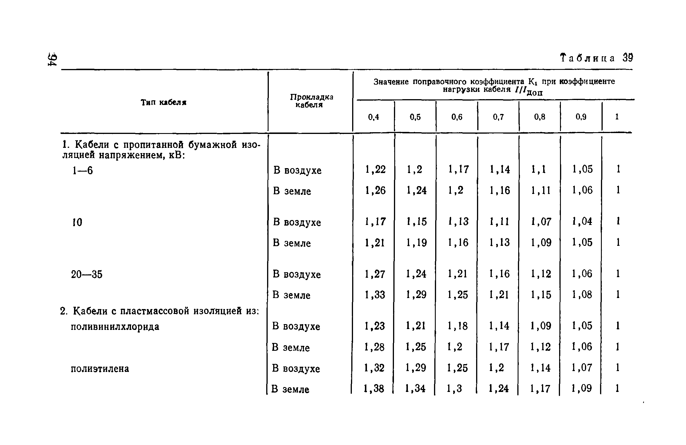 Пособие к ВСН 97-83