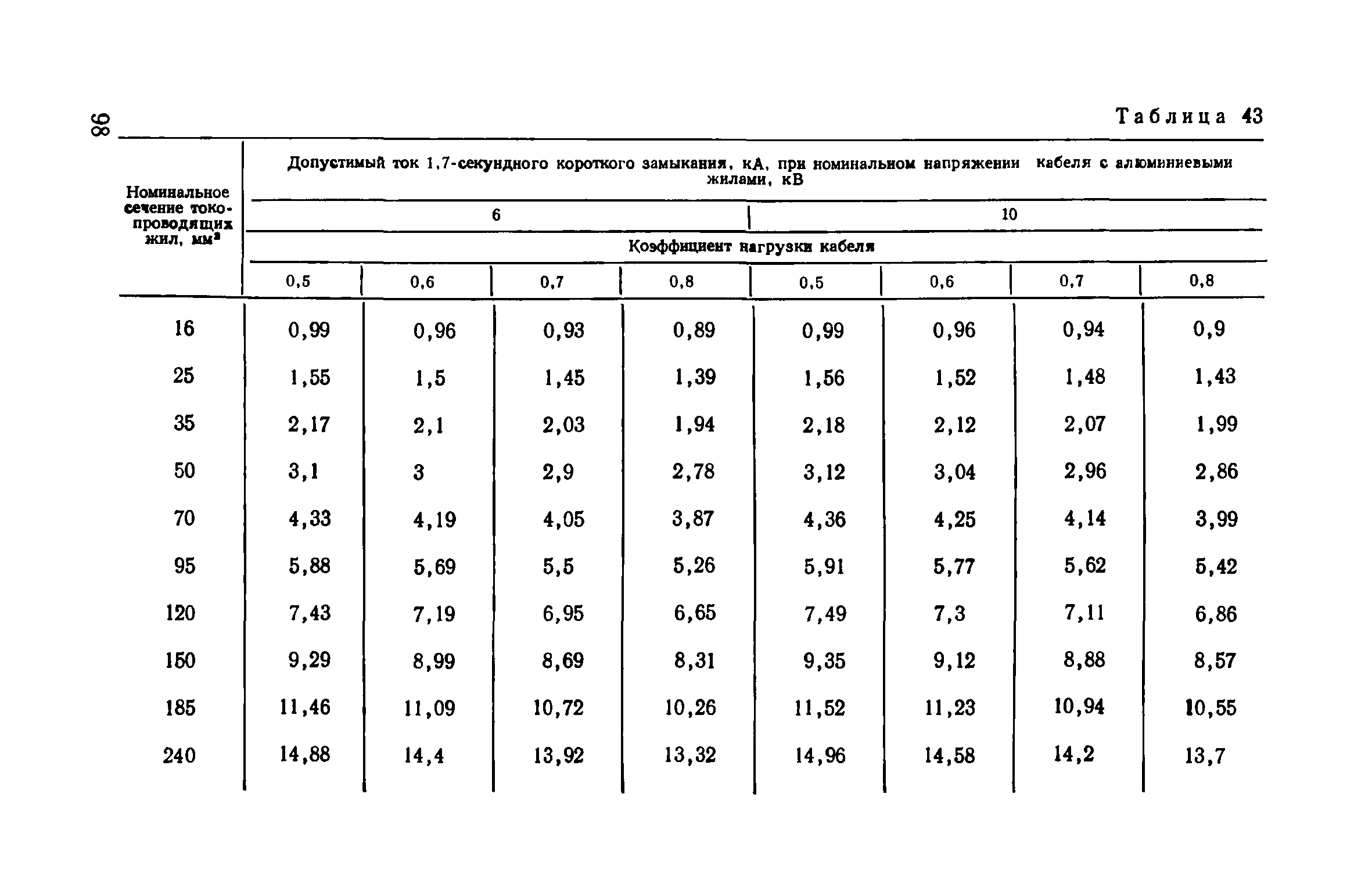 Пособие к ВСН 97-83