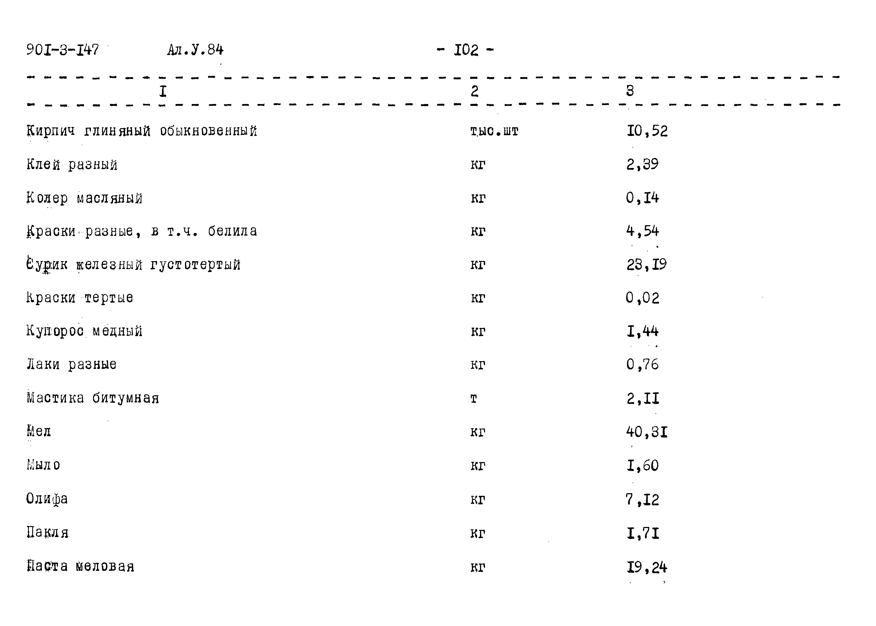 Типовые проектные решения 901-3-147