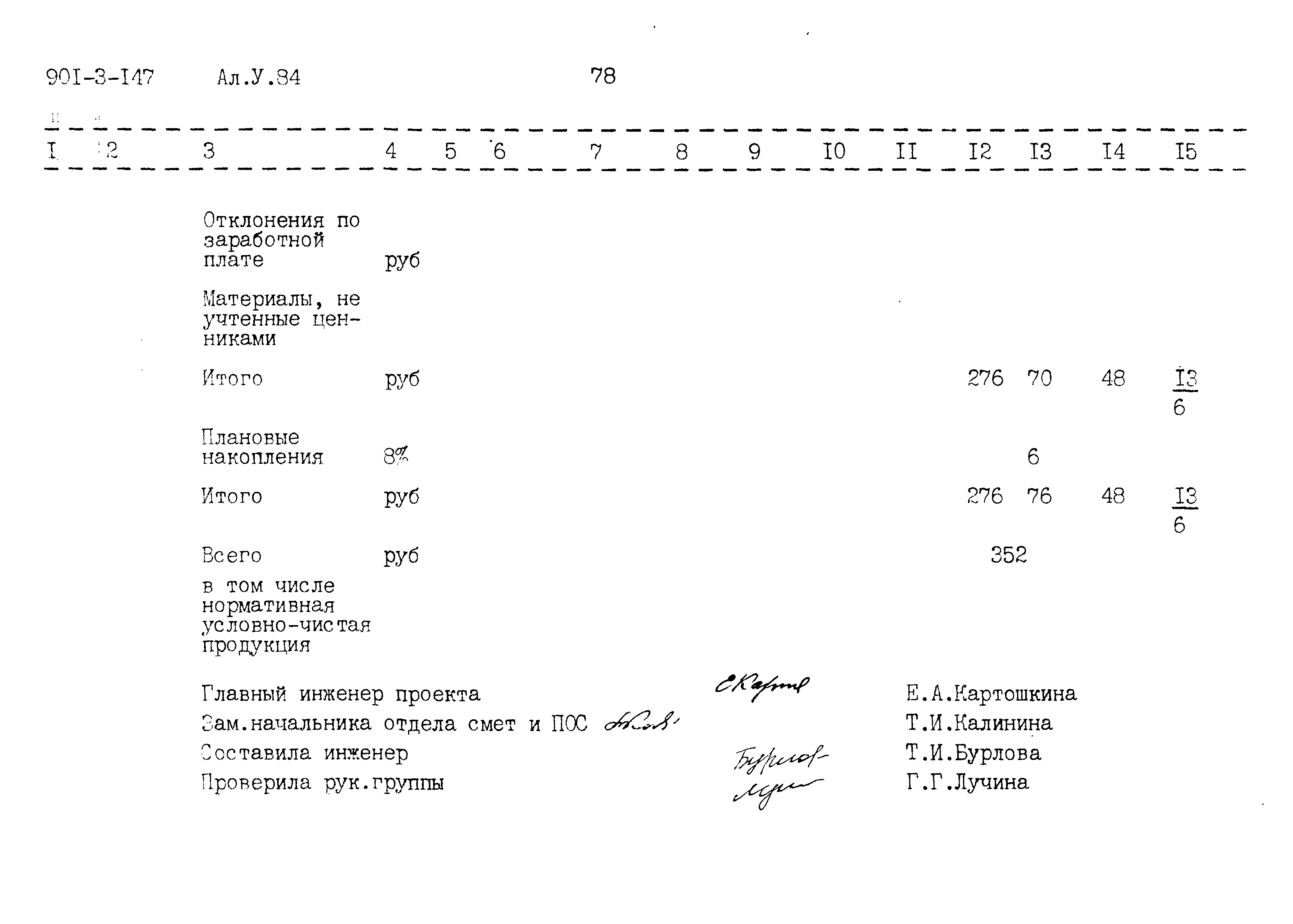 Типовые проектные решения 901-3-147