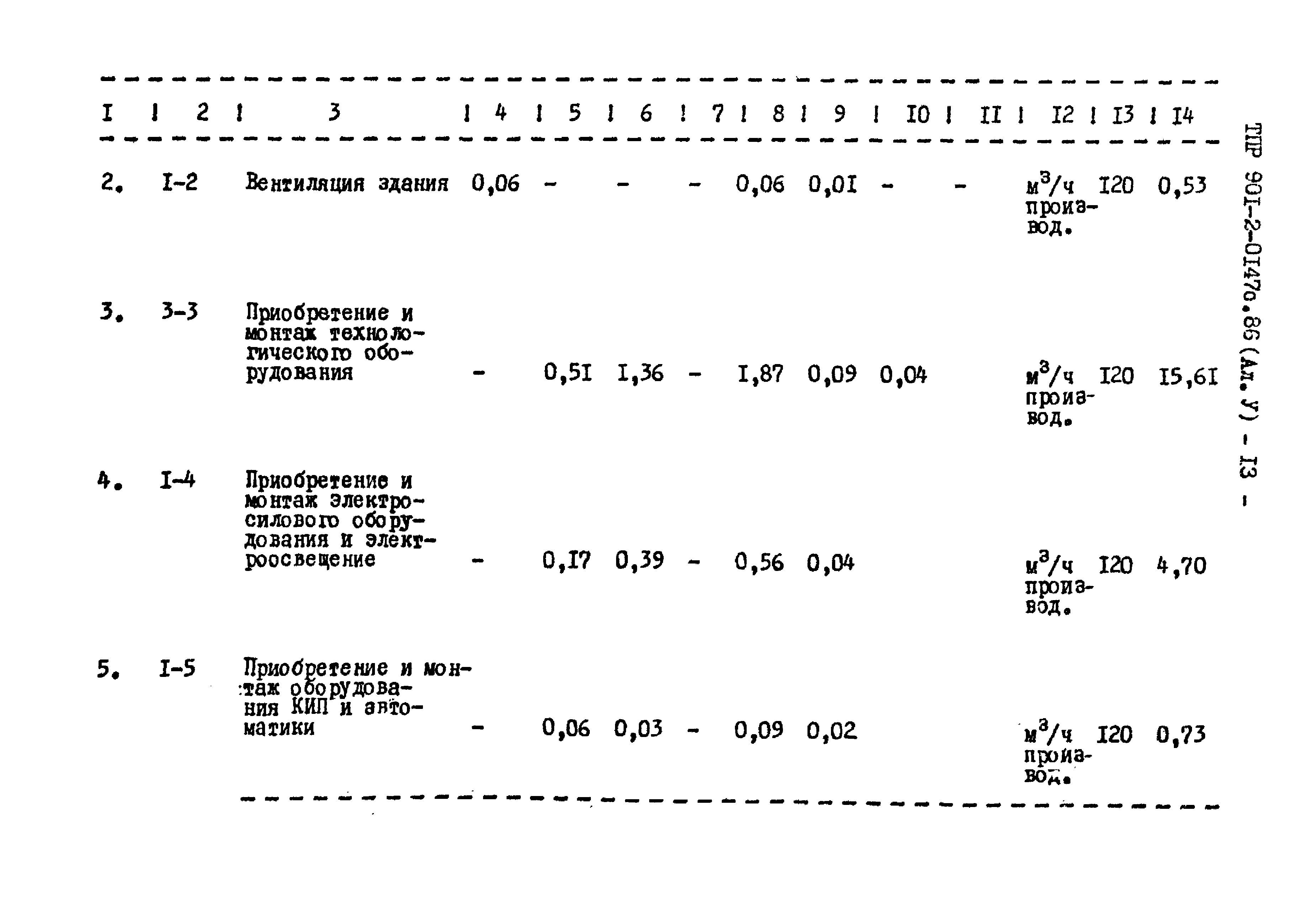 Типовые проектные решения 901-2-0147с.86