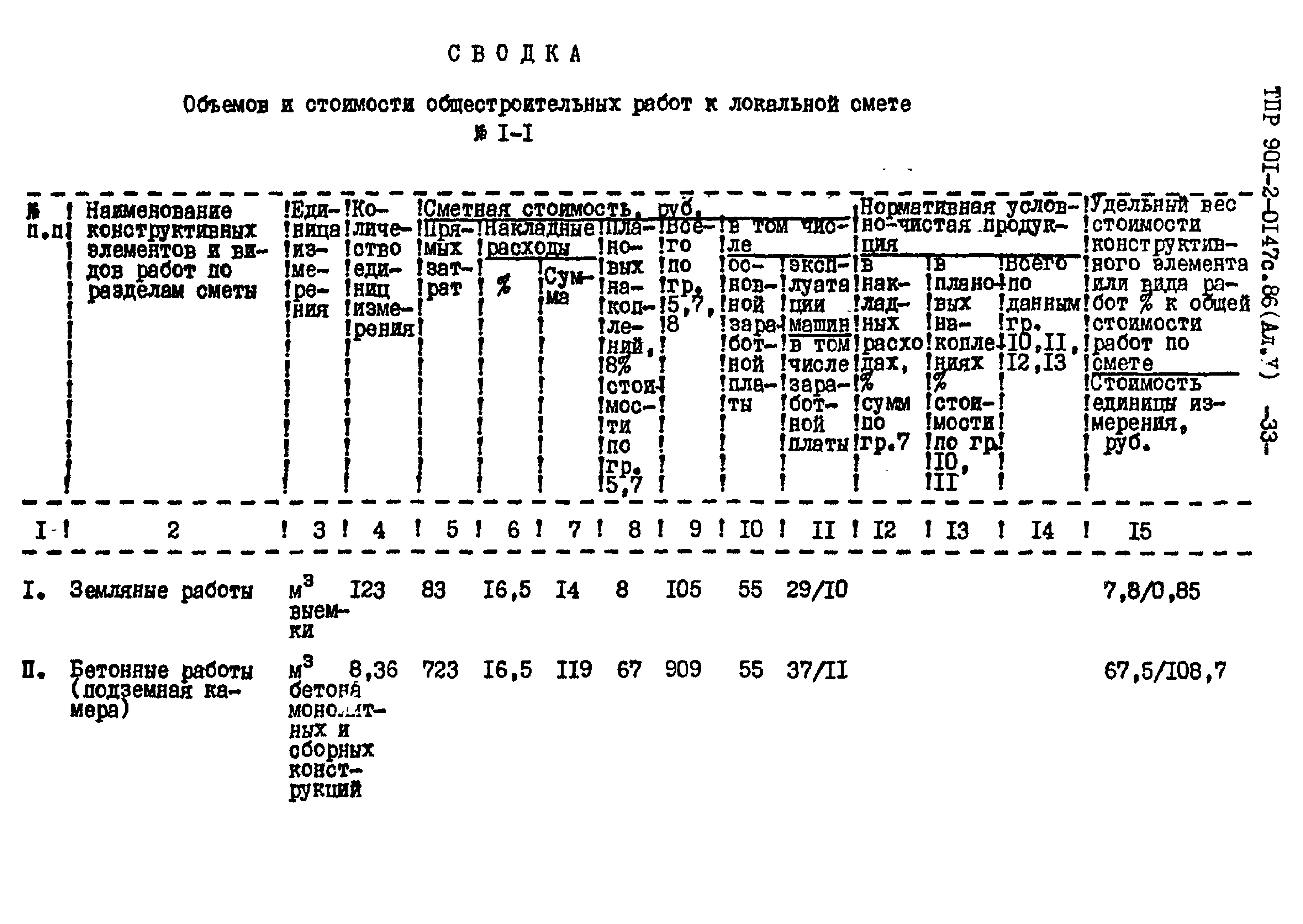 Типовые проектные решения 901-2-0147с.86