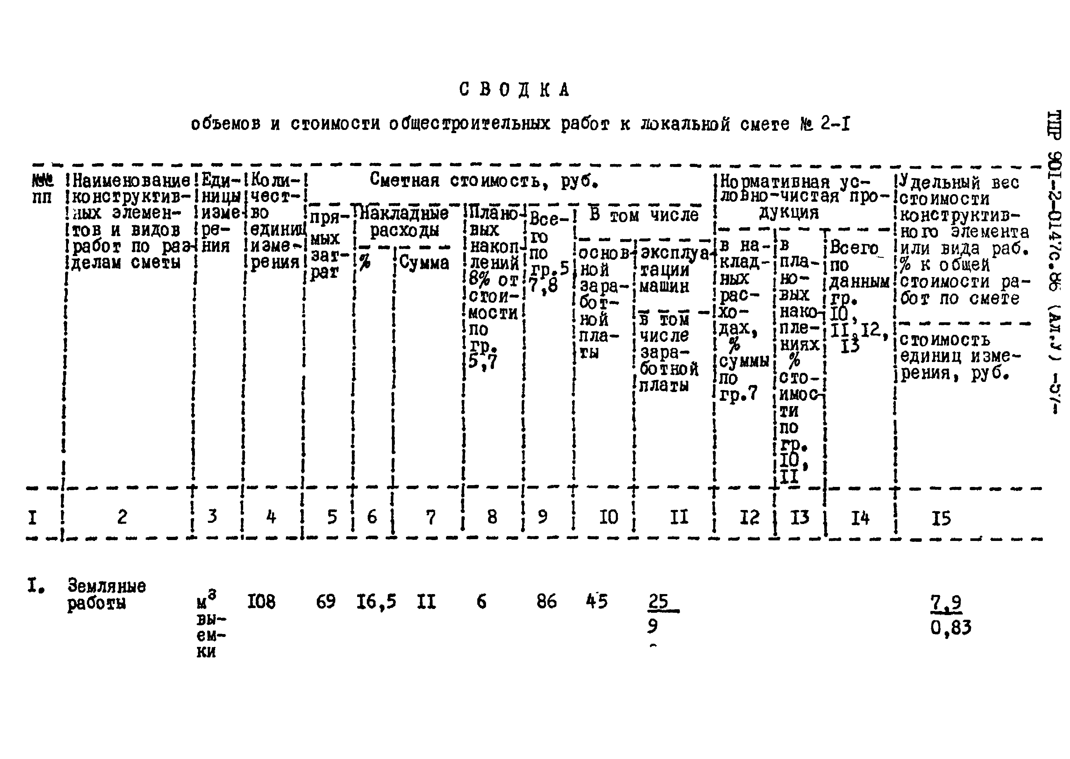 Типовые проектные решения 901-2-0147с.86