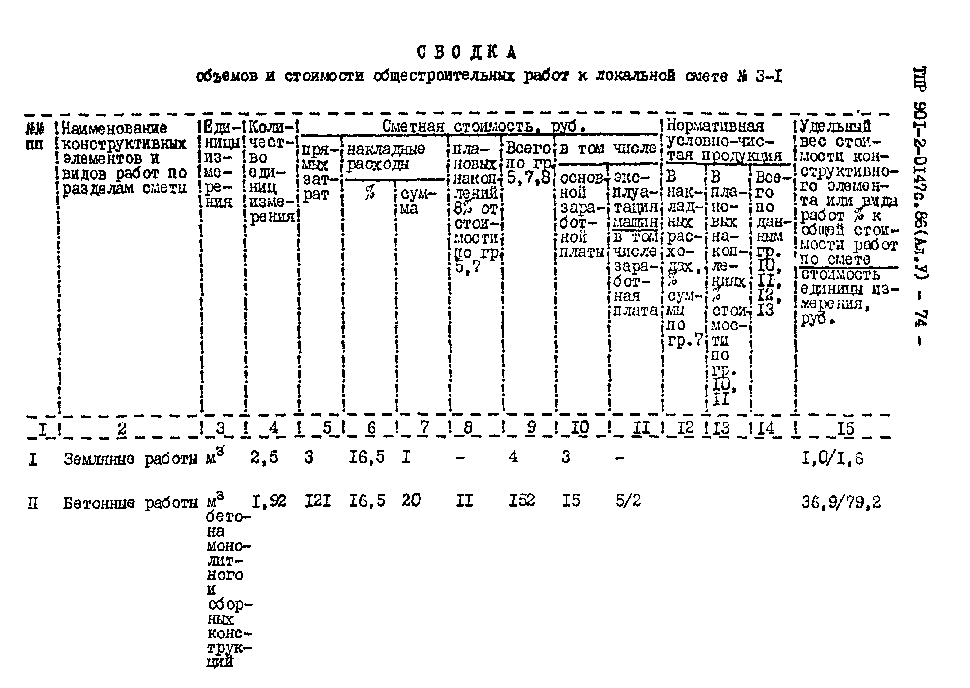 Типовые проектные решения 901-2-0147с.86