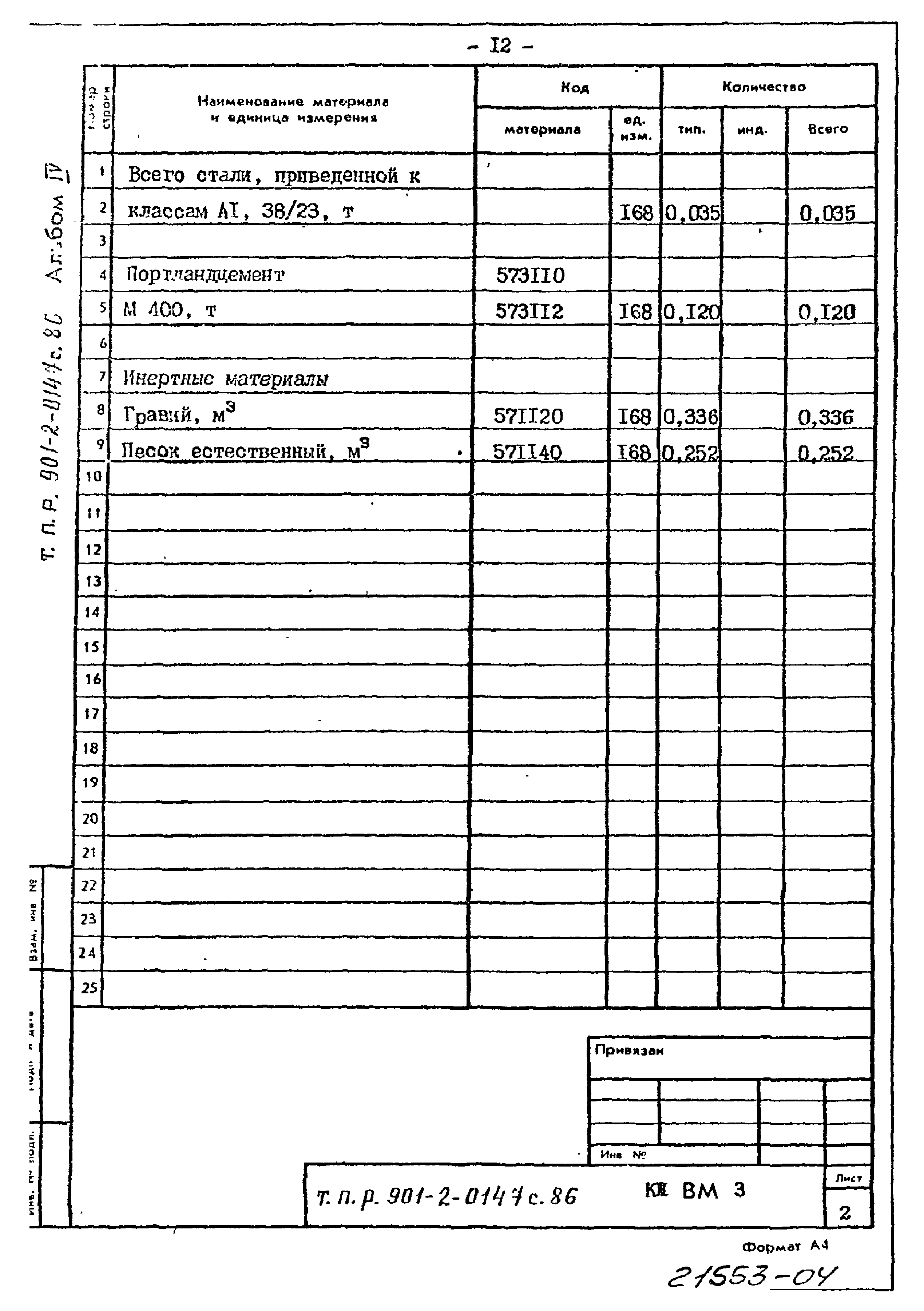 Типовые проектные решения 901-2-0147с.86