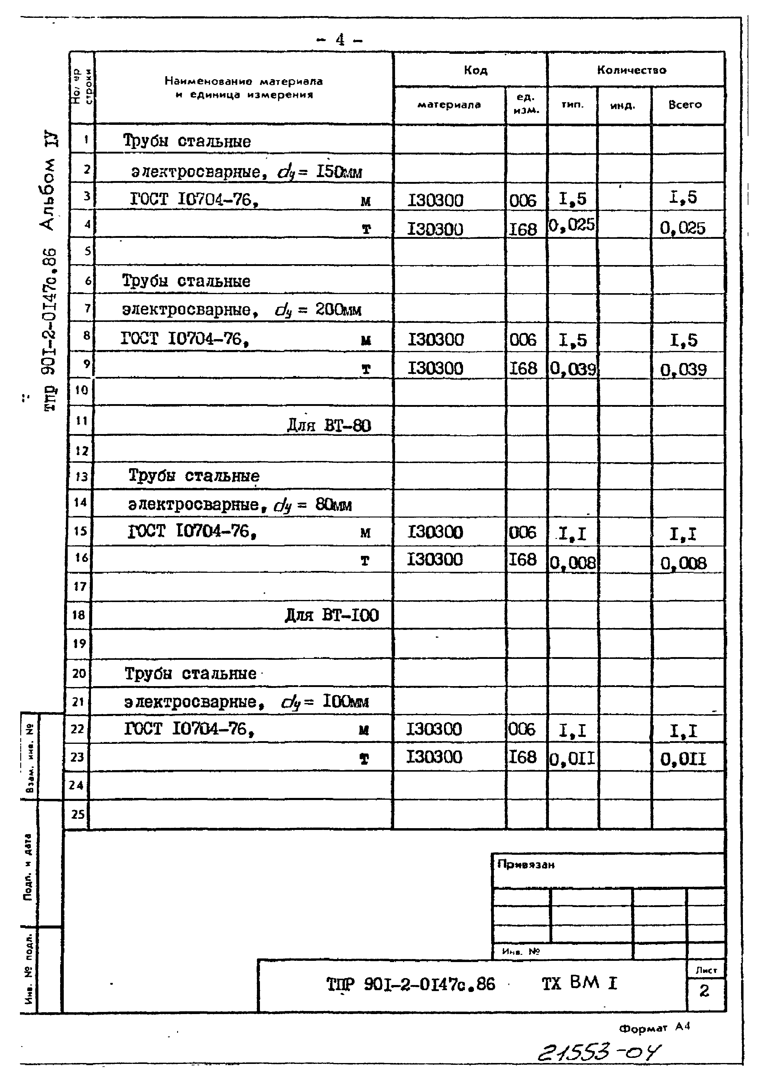 Типовые проектные решения 901-2-0147с.86