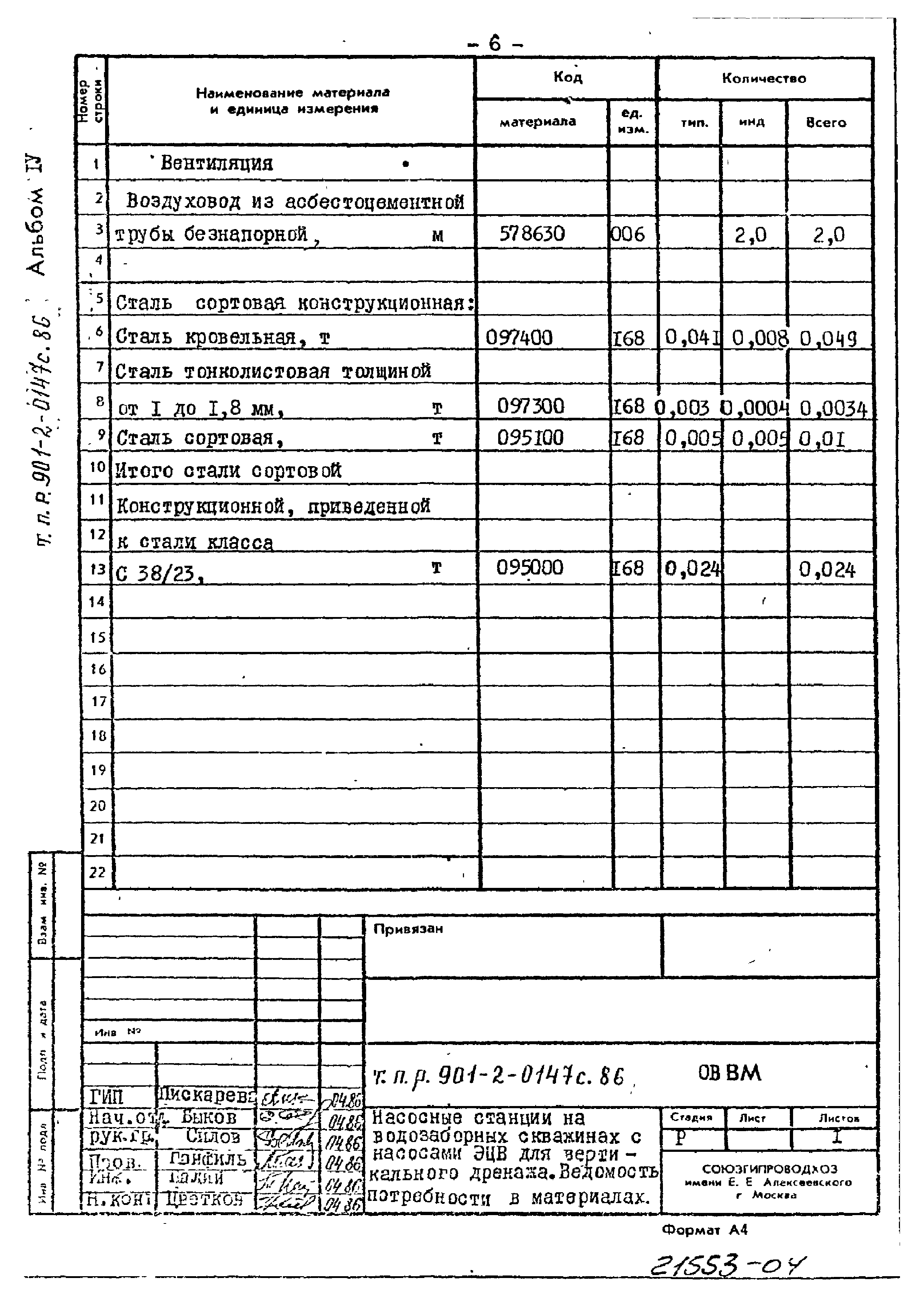 Типовые проектные решения 901-2-0147с.86