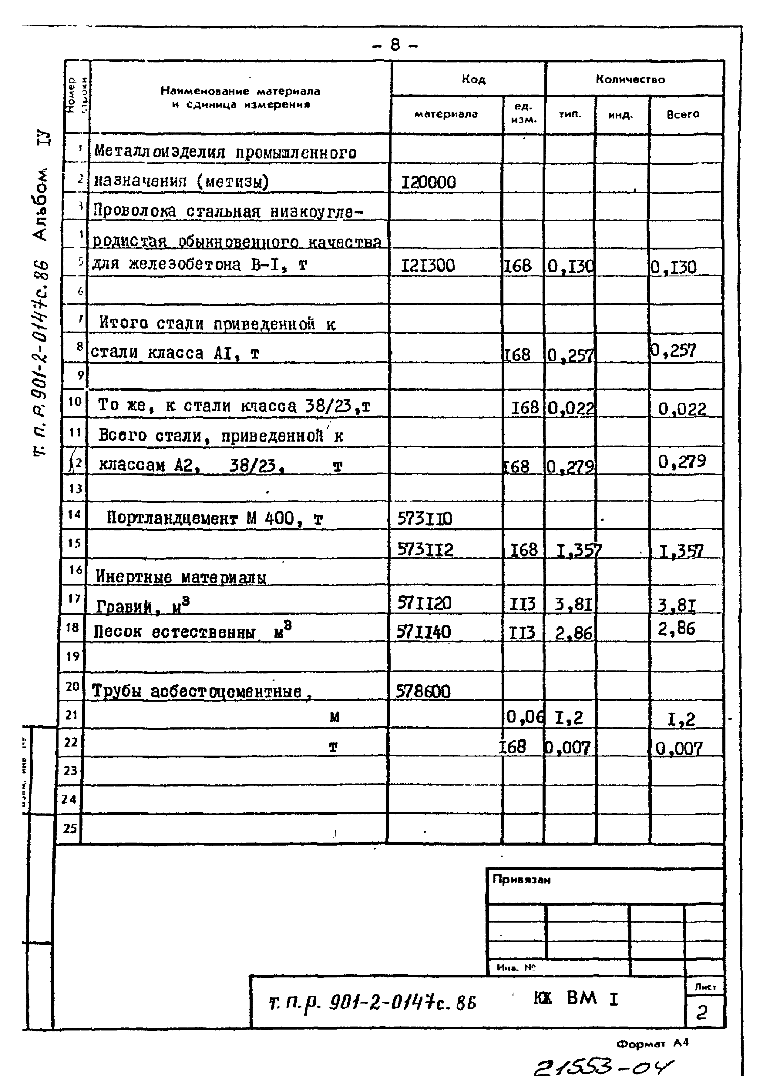 Типовые проектные решения 901-2-0147с.86