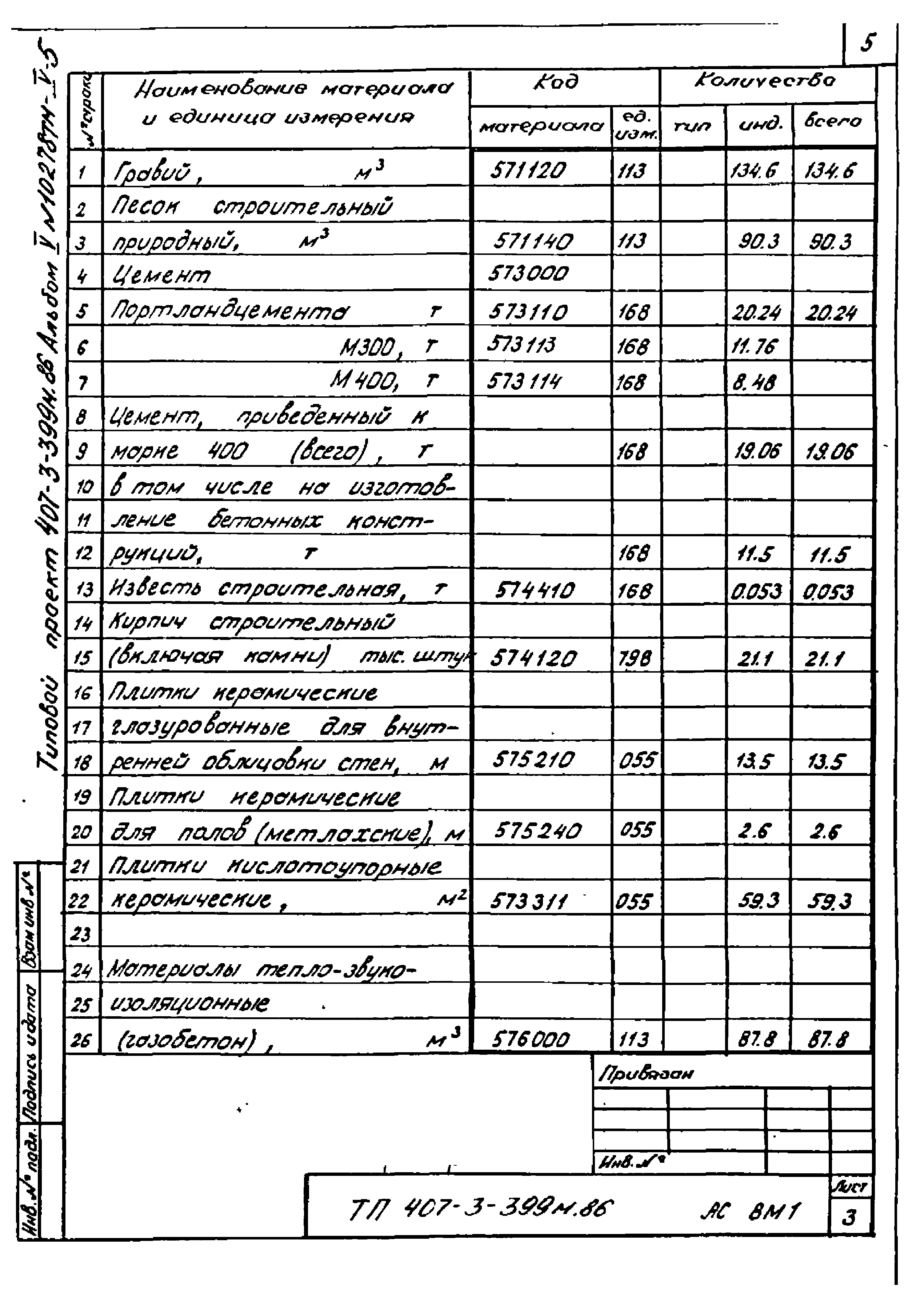 Типовой проект 407-3-399м.86